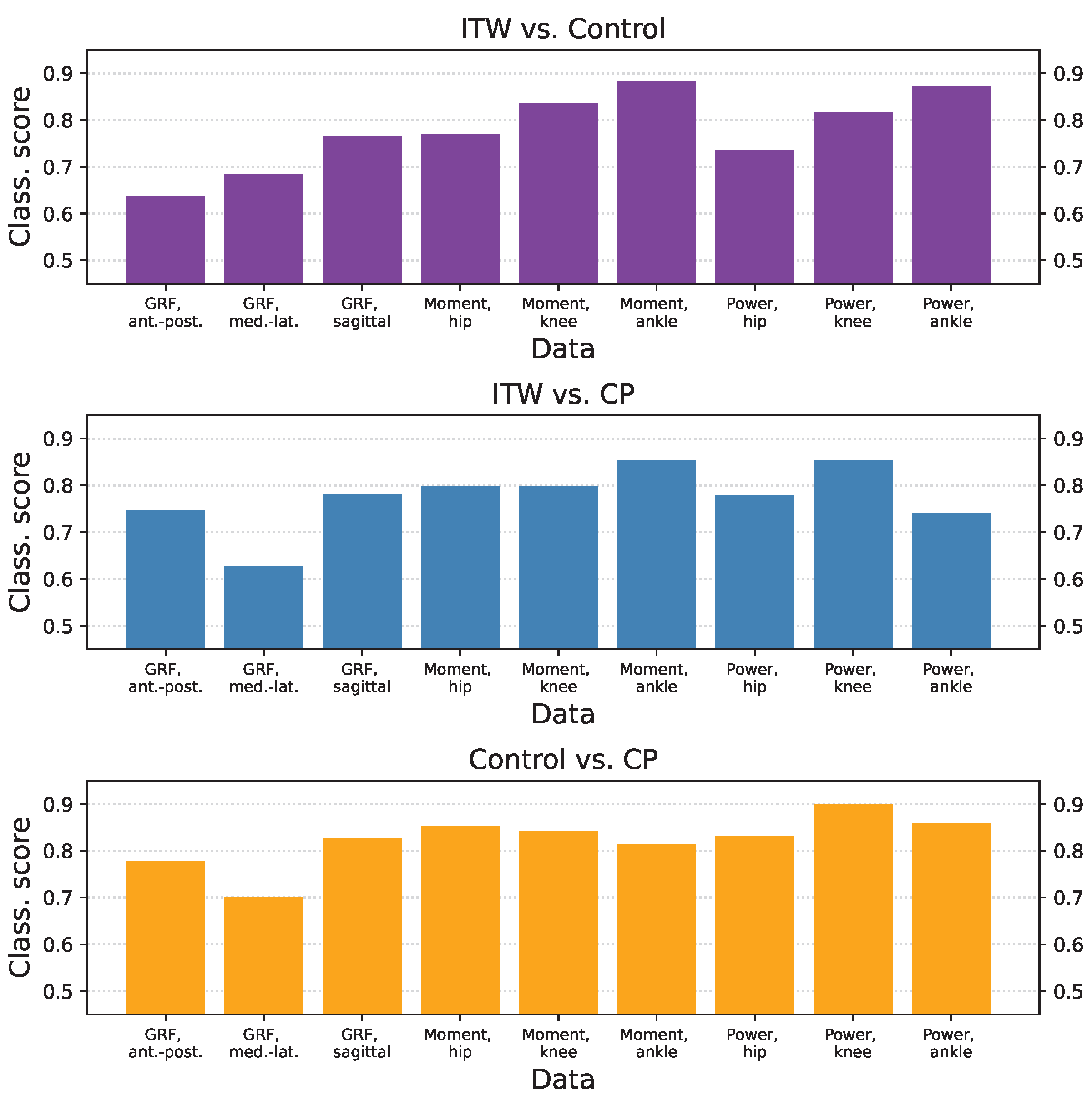 Sensors 25 04235 g0a2