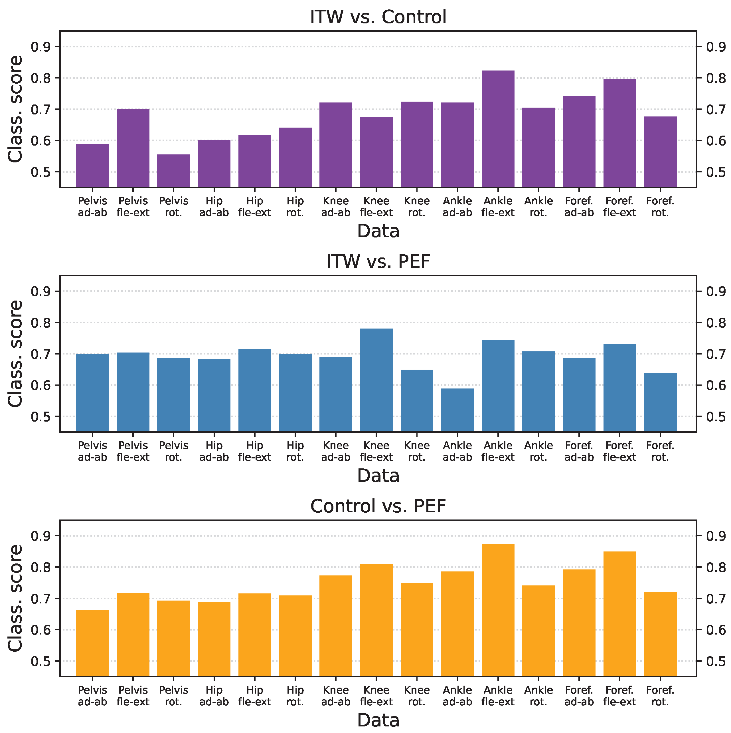 Sensors 25 04235 g0a3
