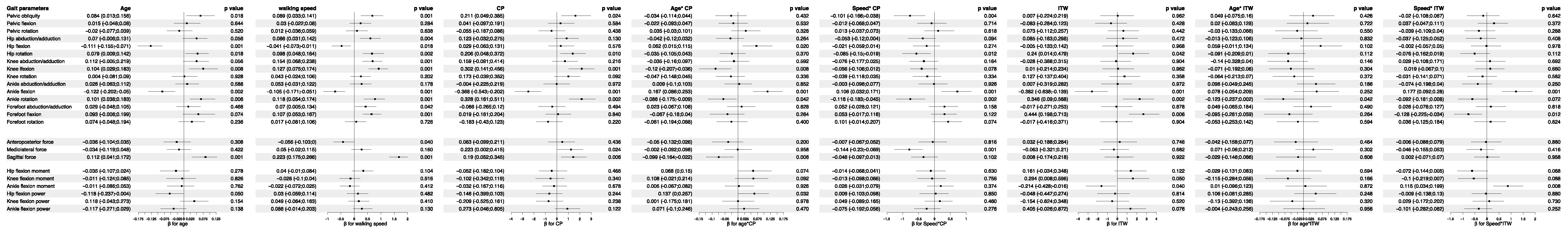 Sensors 25 04235 g0a31