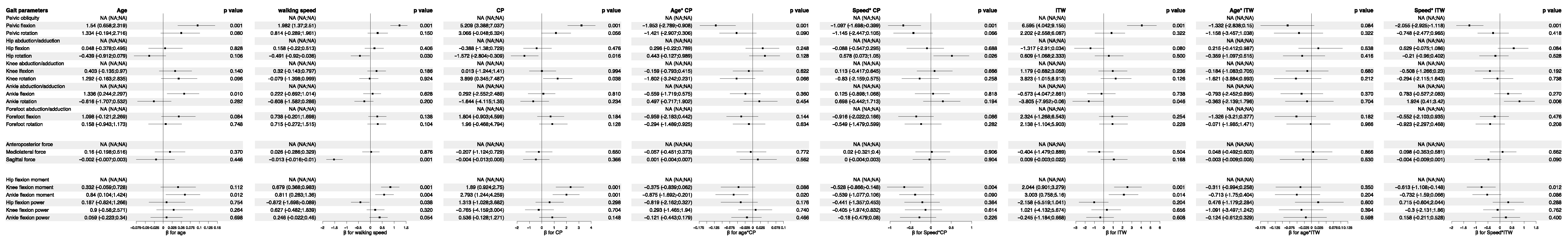 Sensors 25 04235 g0a32