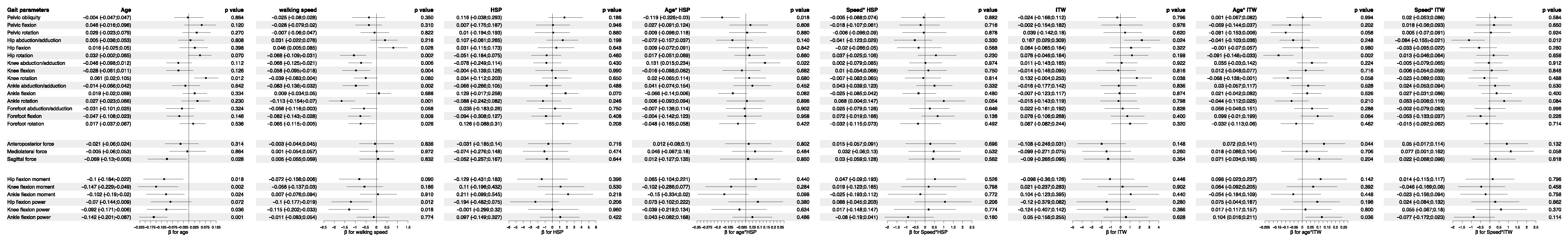 Sensors 25 04235 g0a33