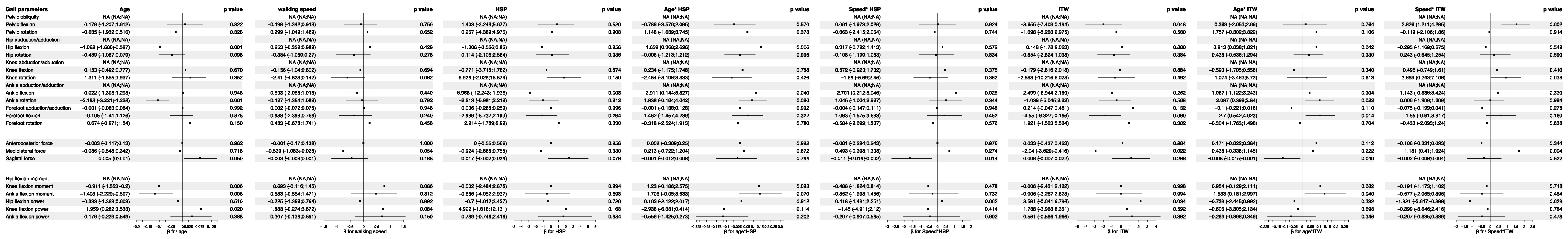 Sensors 25 04235 g0a35