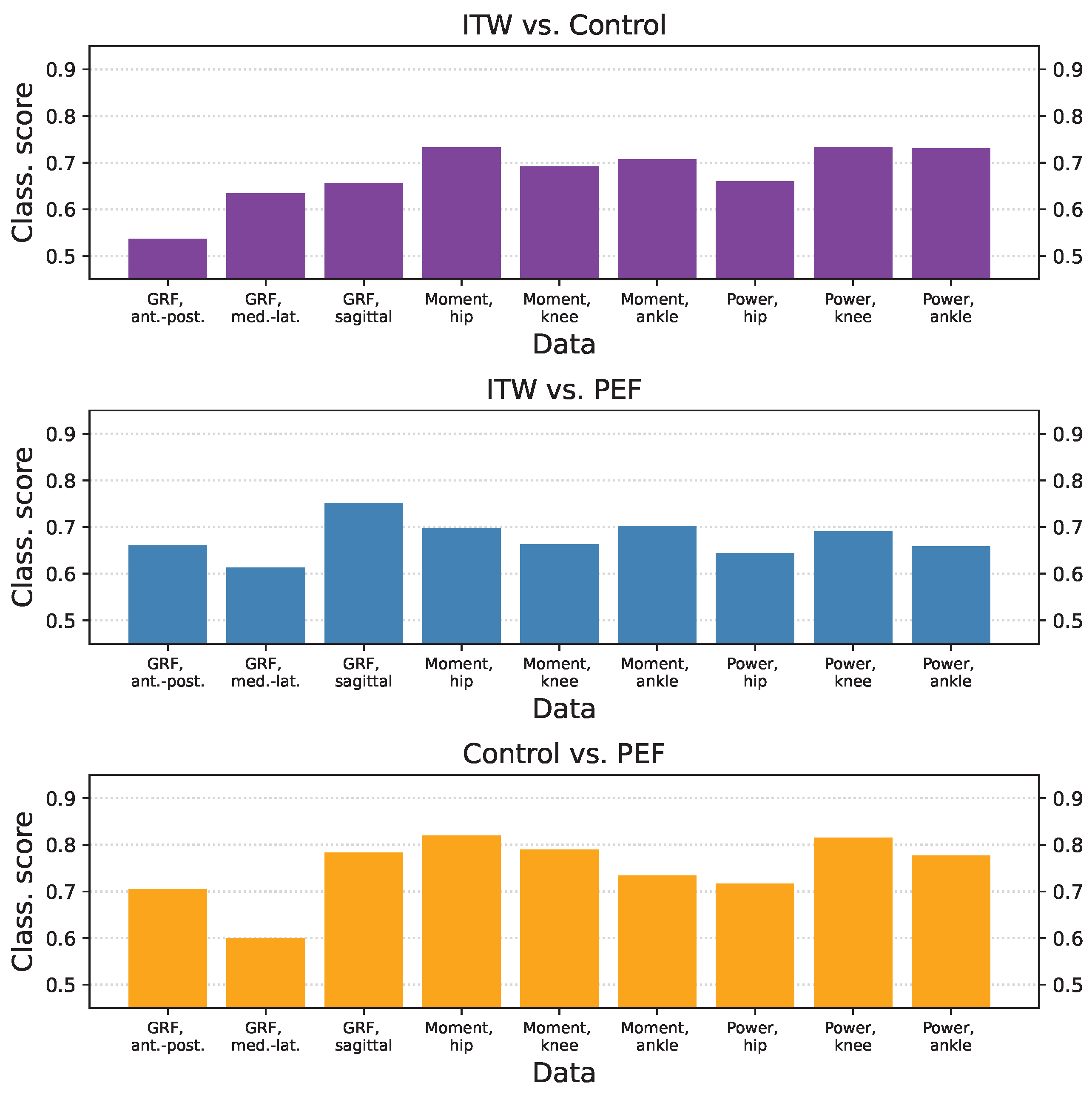 Sensors 25 04235 g0a4