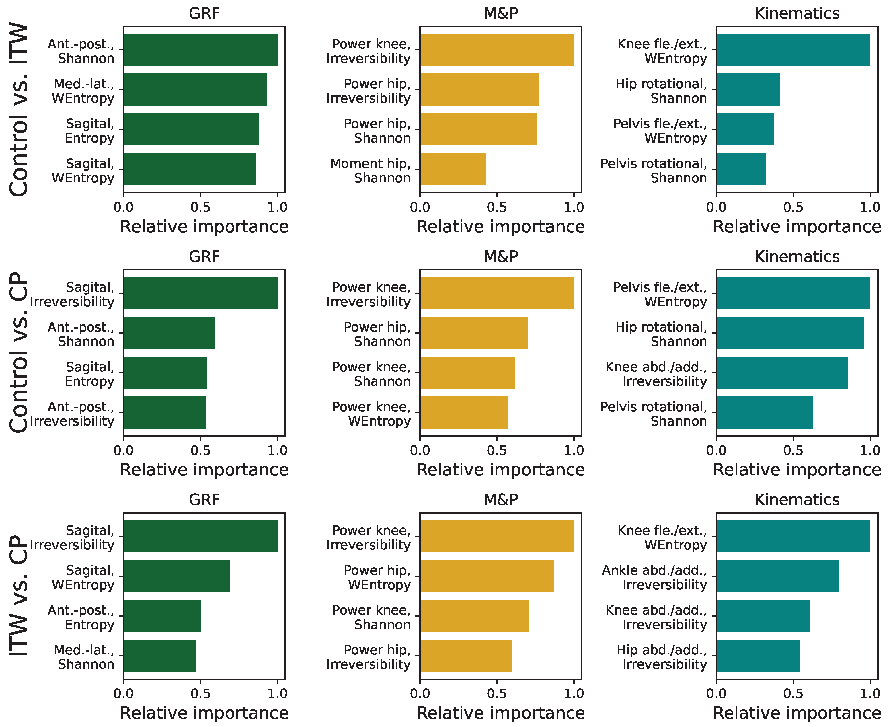 Sensors 25 04235 g0a6