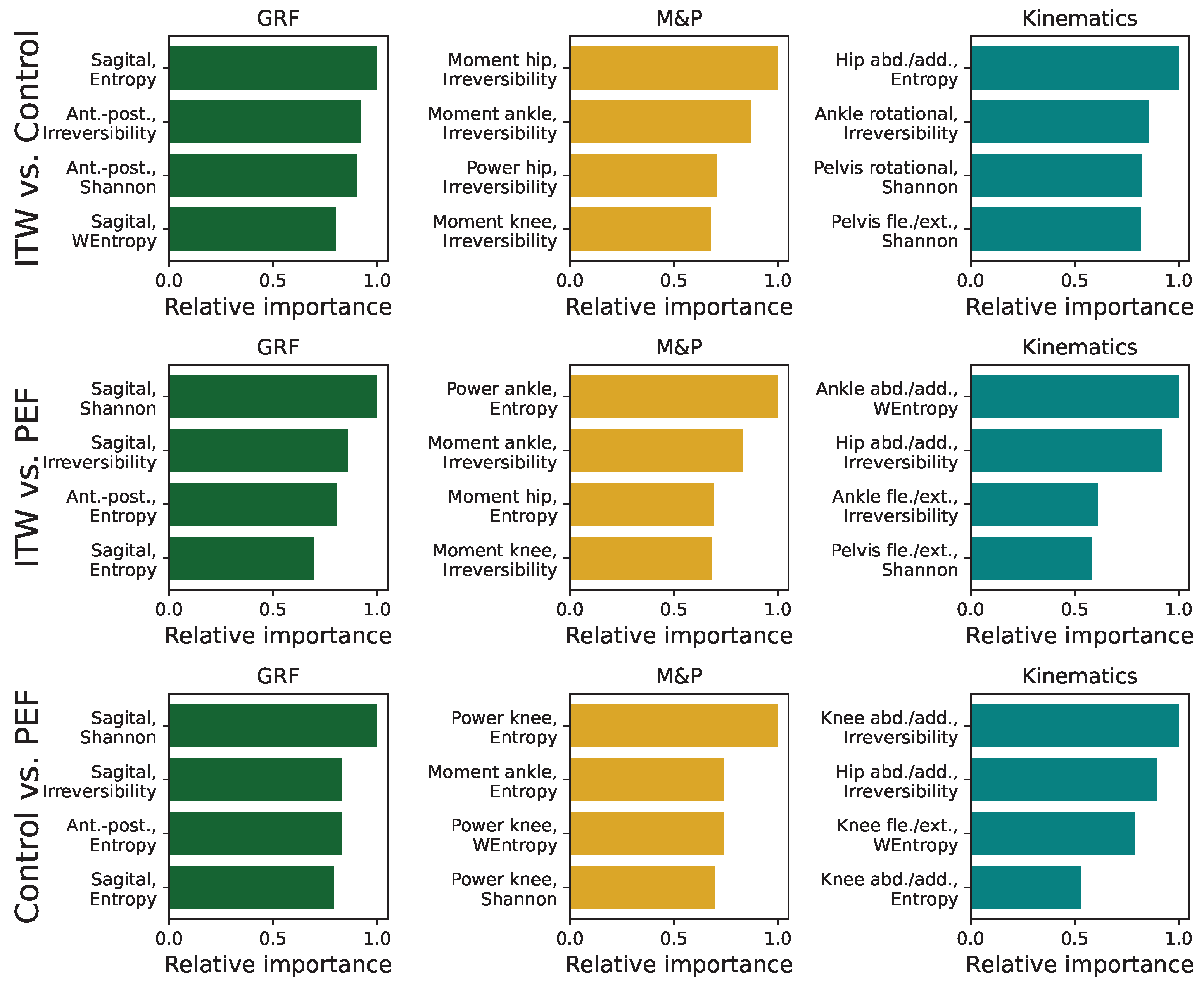 Sensors 25 04235 g0a7