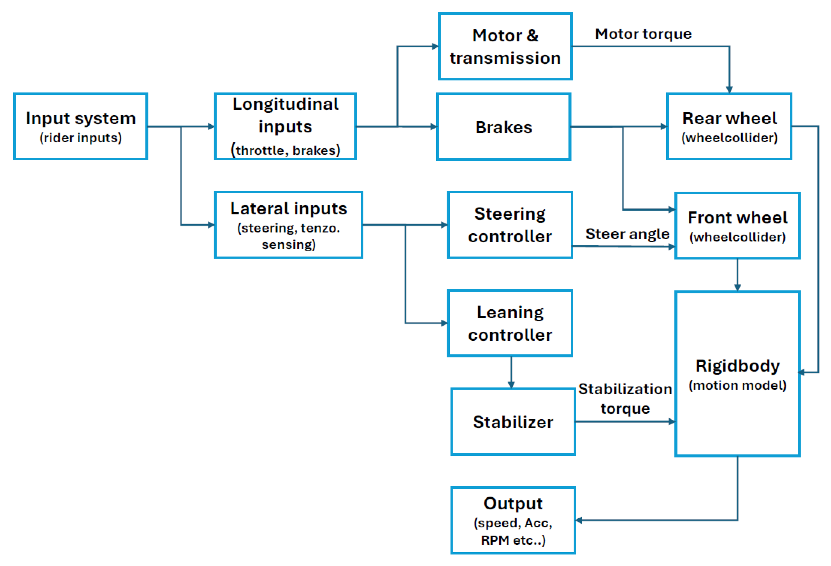 Sensors 25 04237 g004