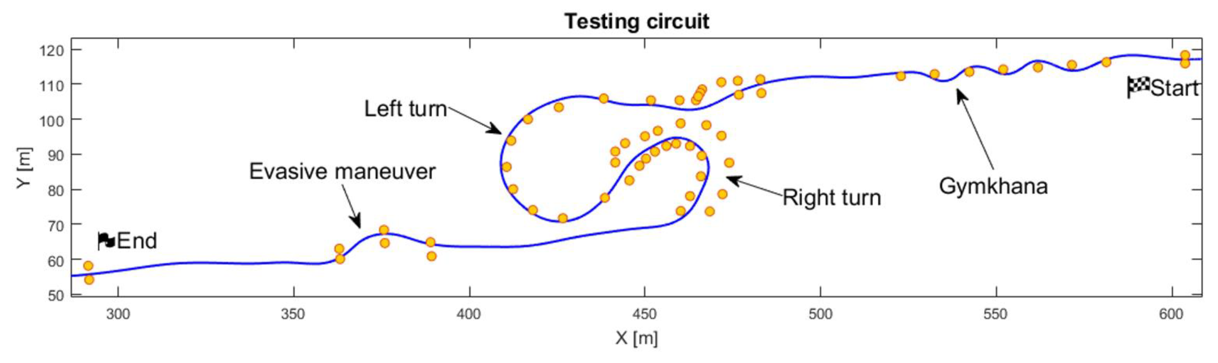 Sensors 25 04237 g006