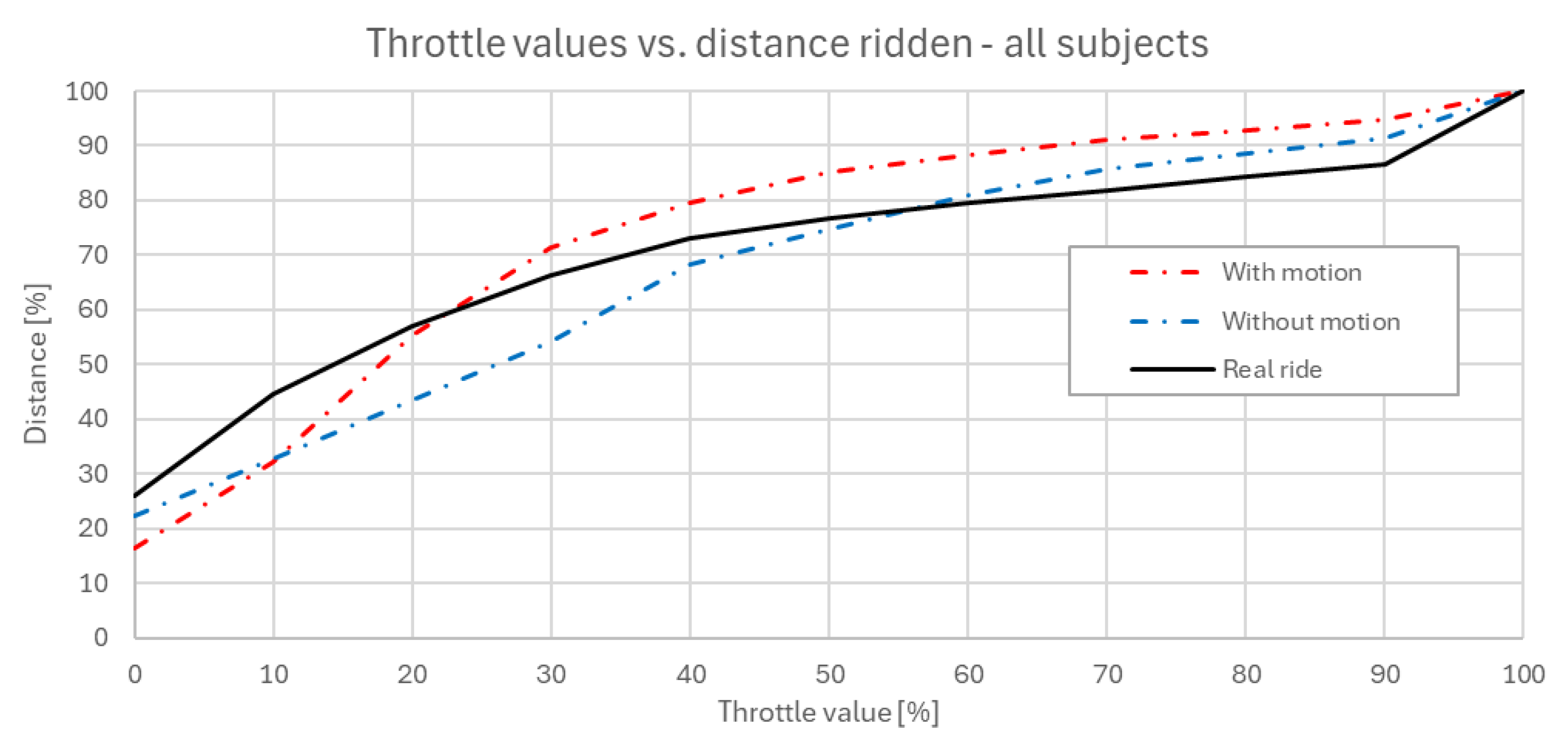 Sensors 25 04237 g008