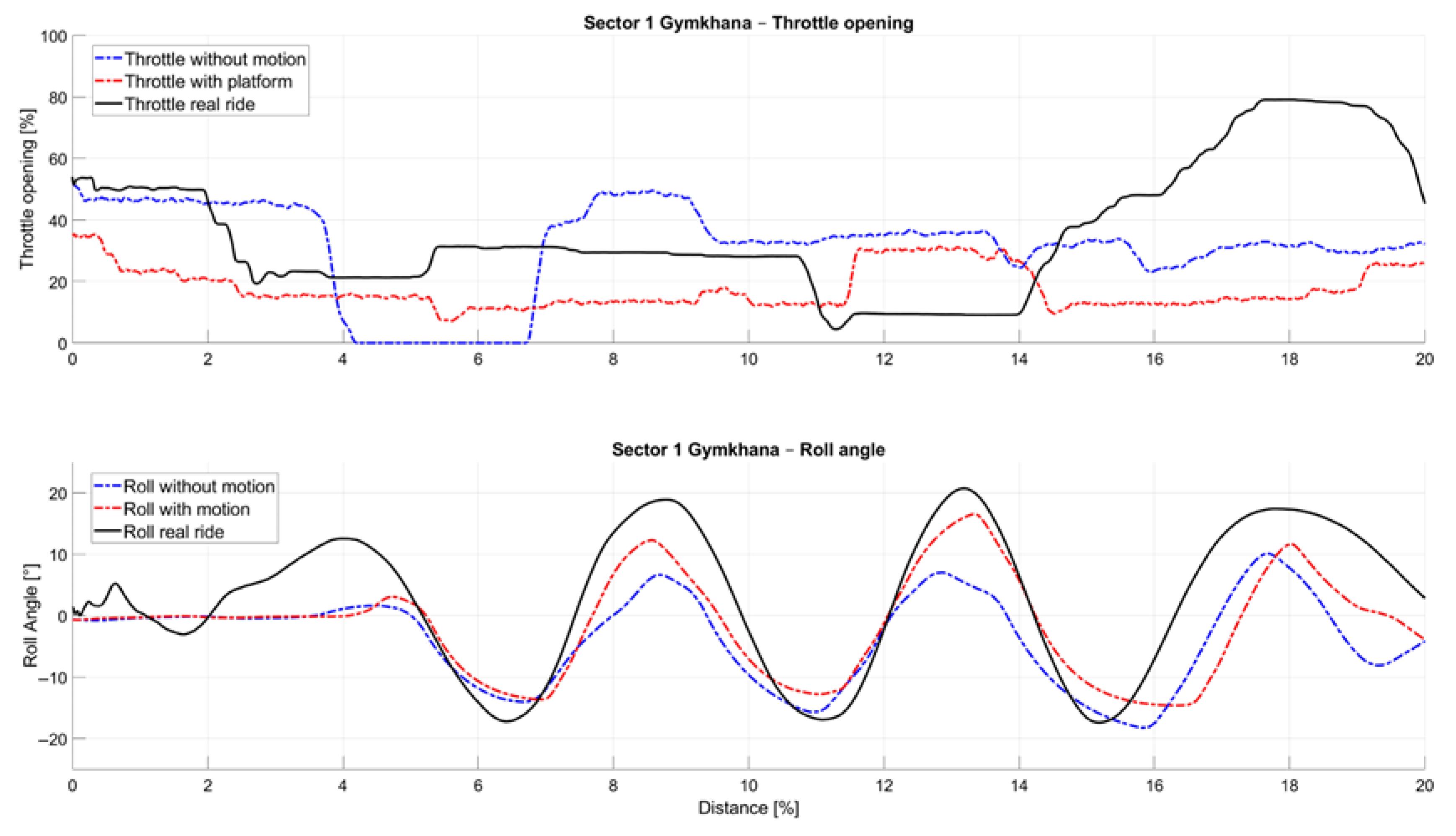 Sensors 25 04237 g010