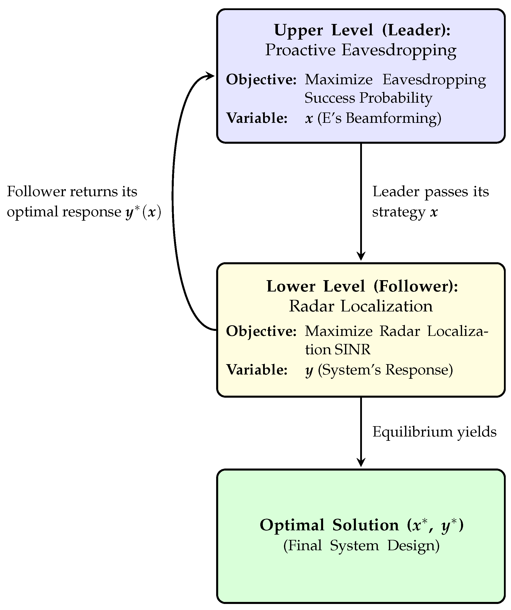 Sensors 25 04238 g002