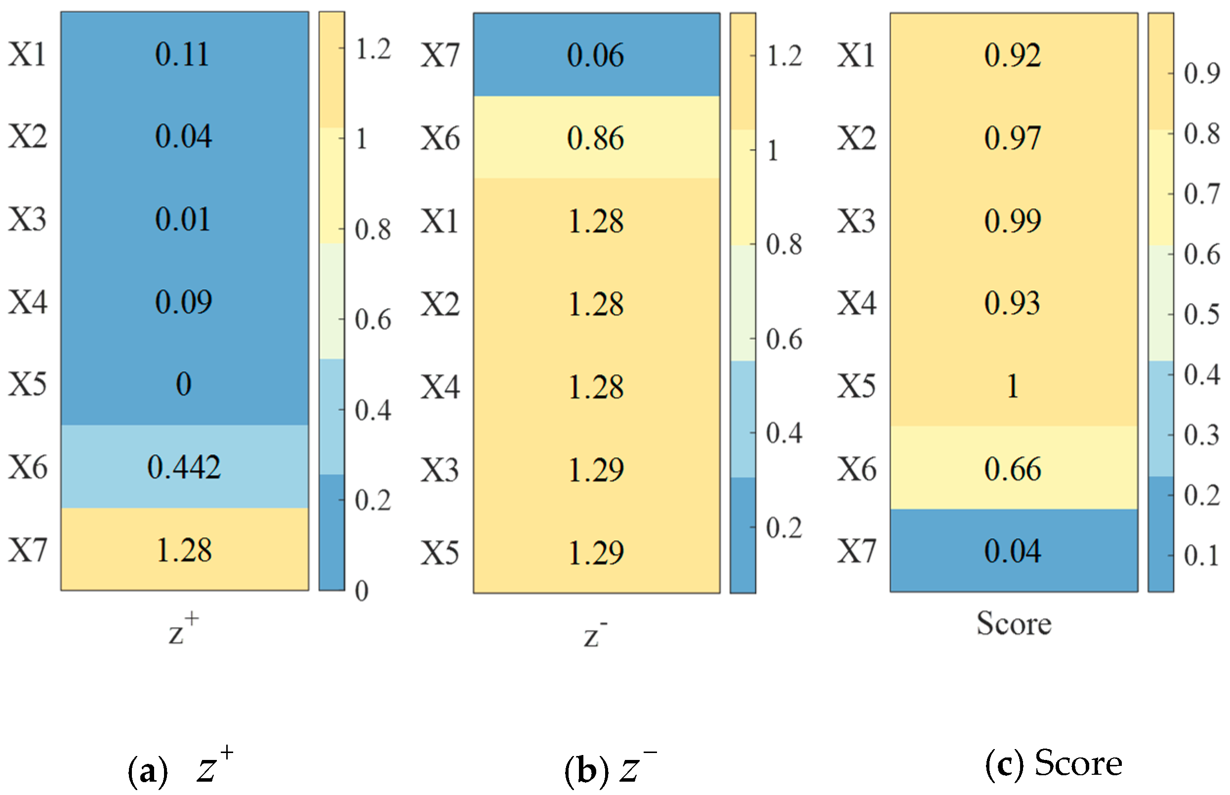 Sensors 25 04241 g006
