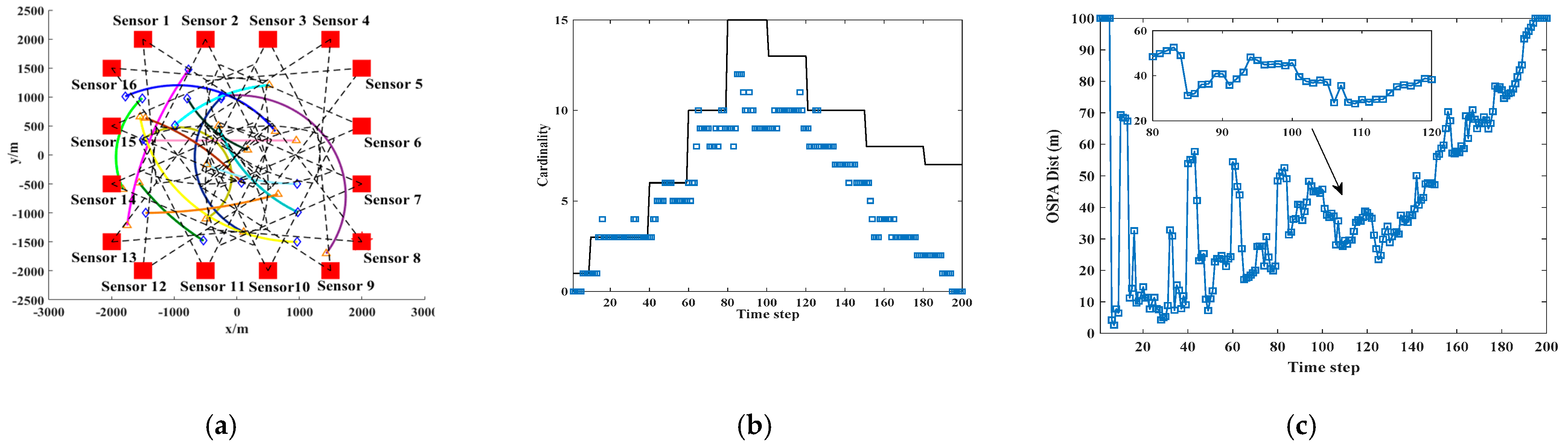 Sensors 25 04241 g009