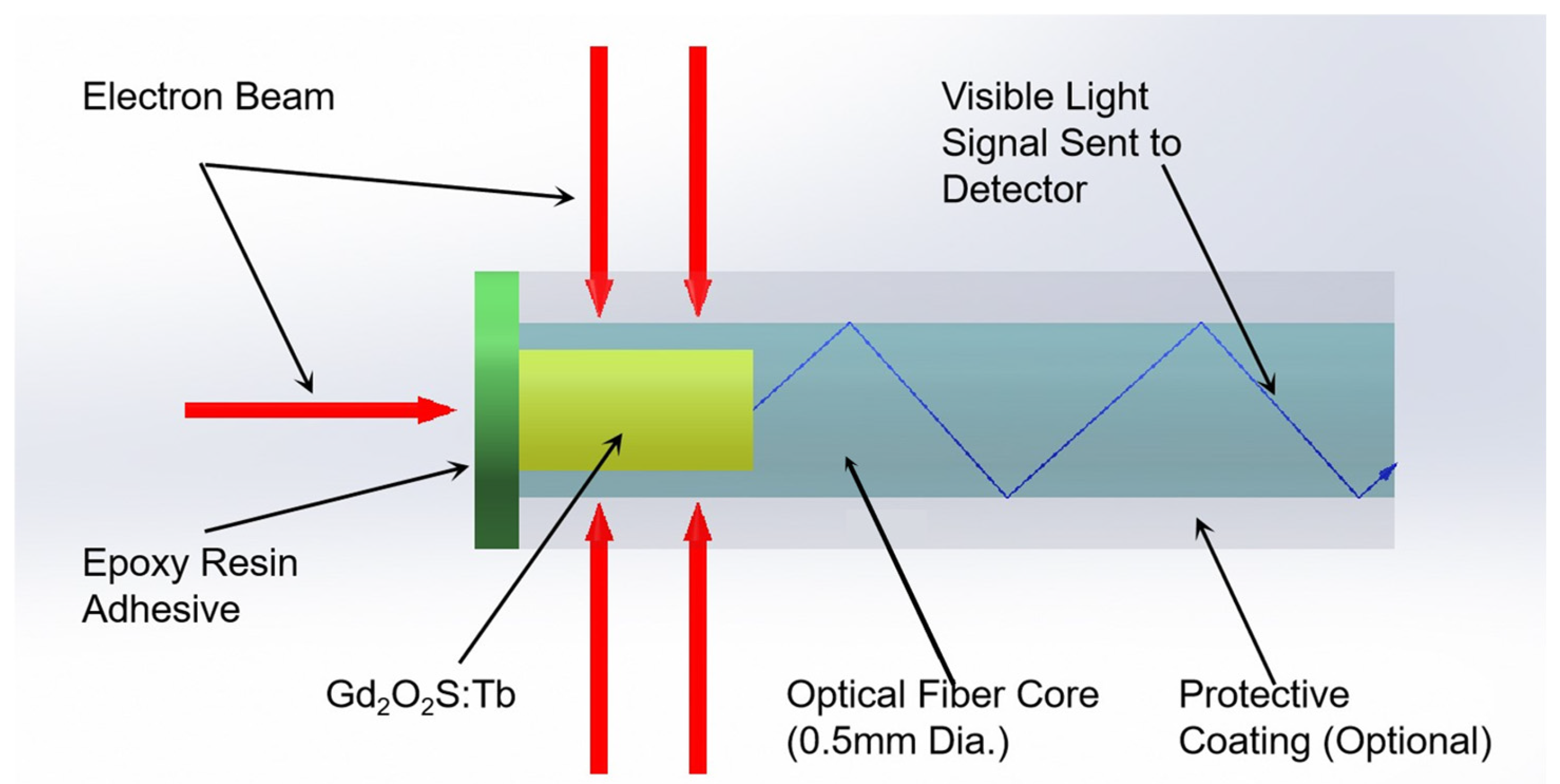 Sensors 25 04243 g002