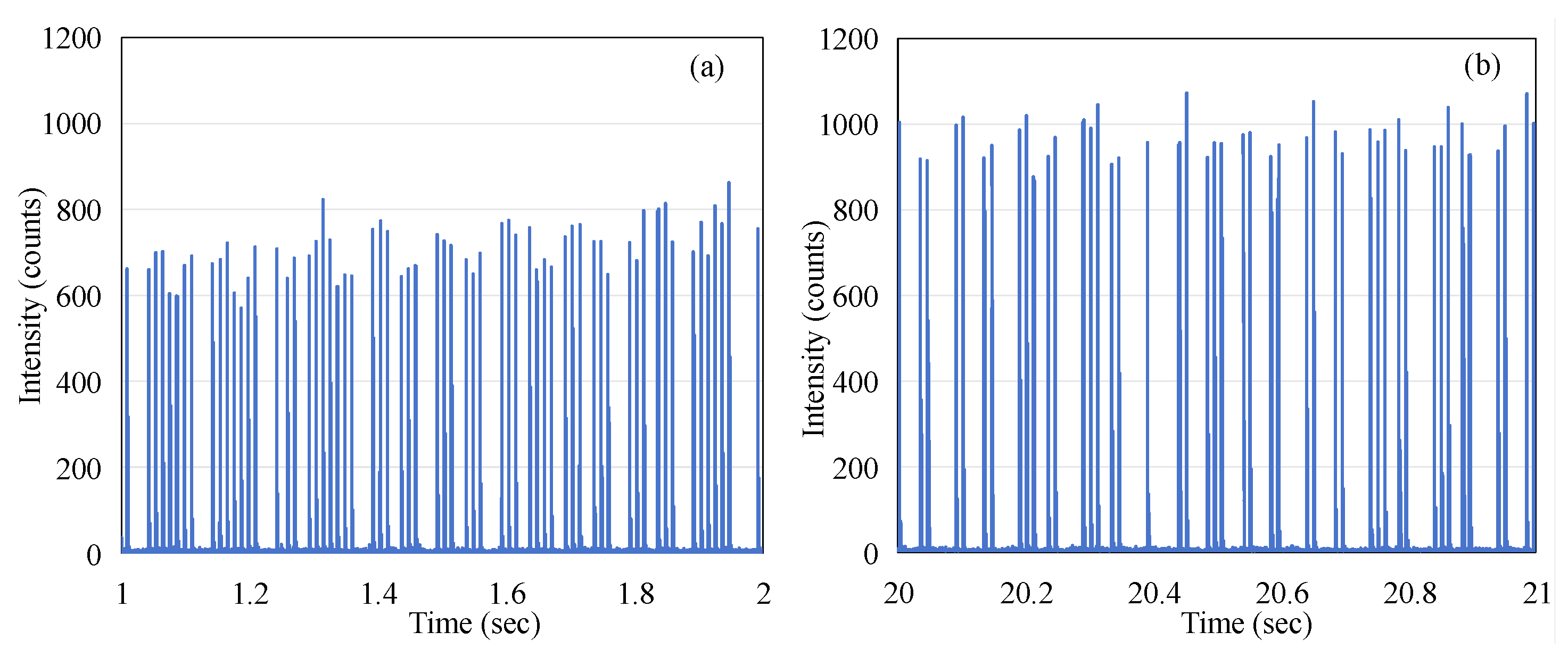 Sensors 25 04243 g005