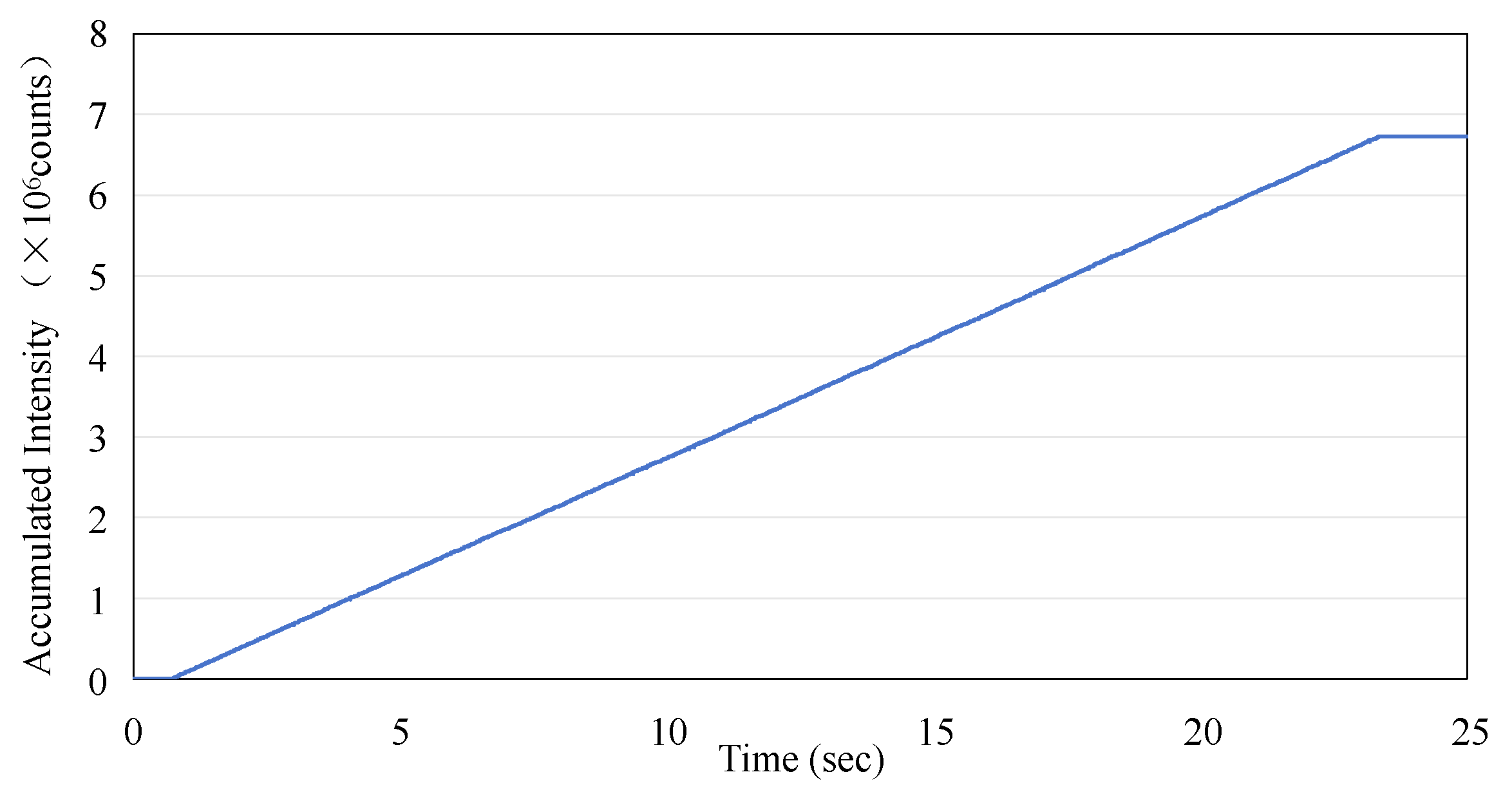 Sensors 25 04243 g006