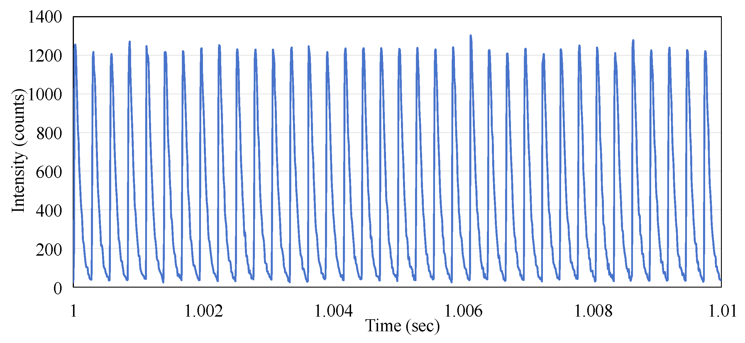 Sensors 25 04243 g007