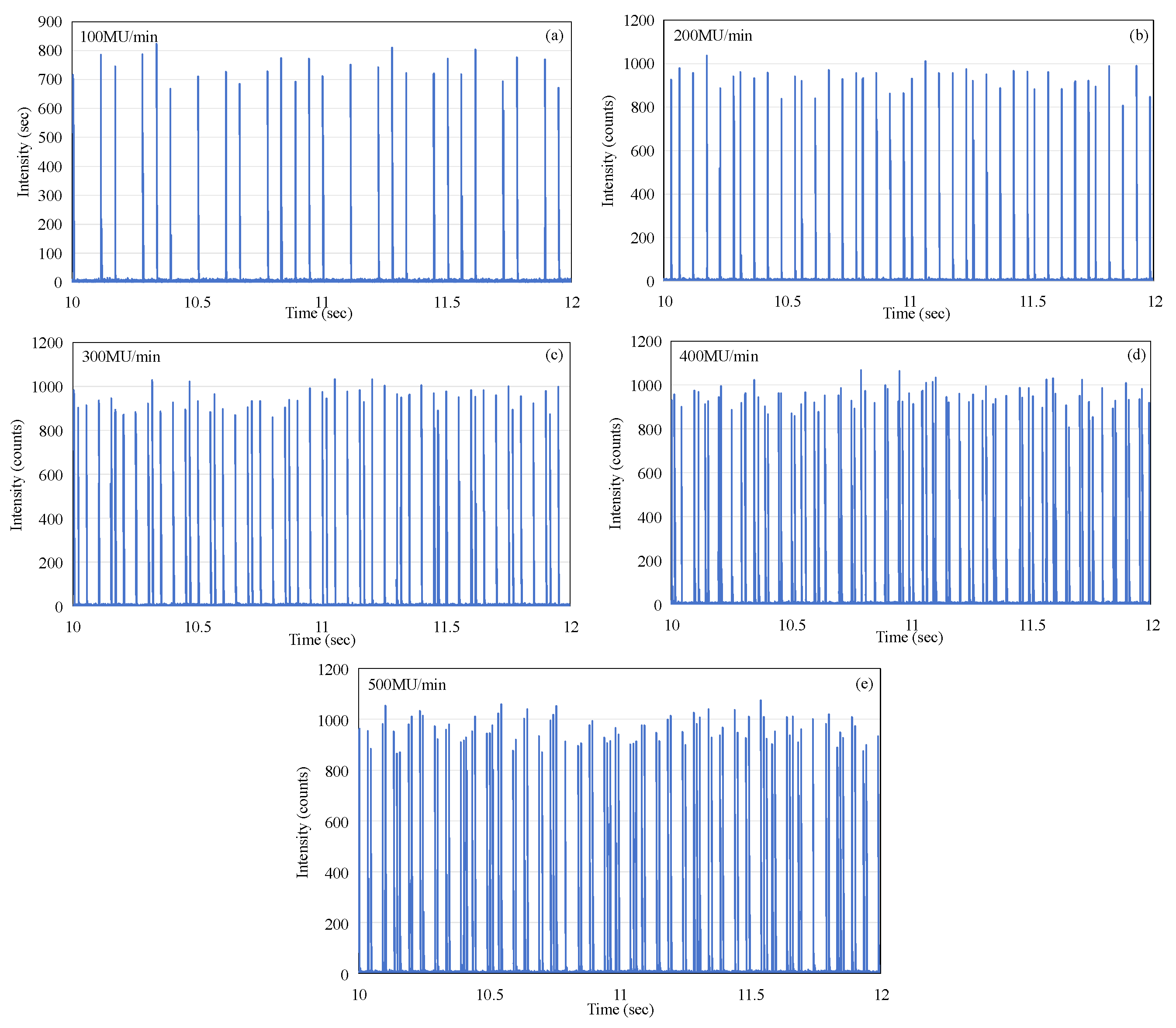 Sensors 25 04243 g008