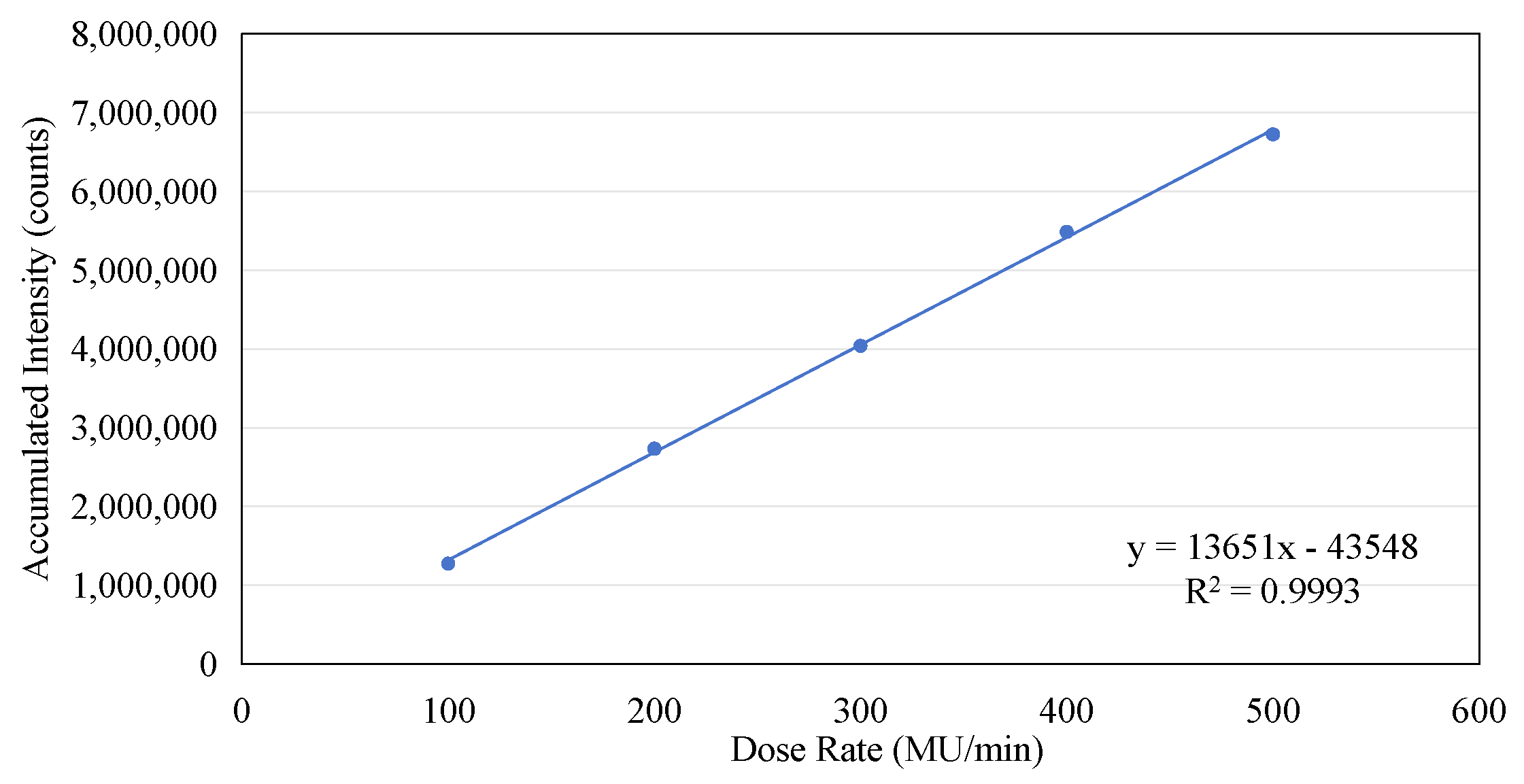 Sensors 25 04243 g010