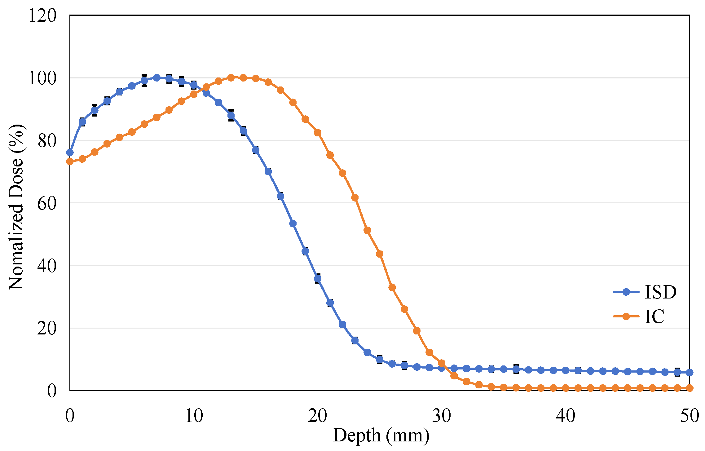 Sensors 25 04243 g013