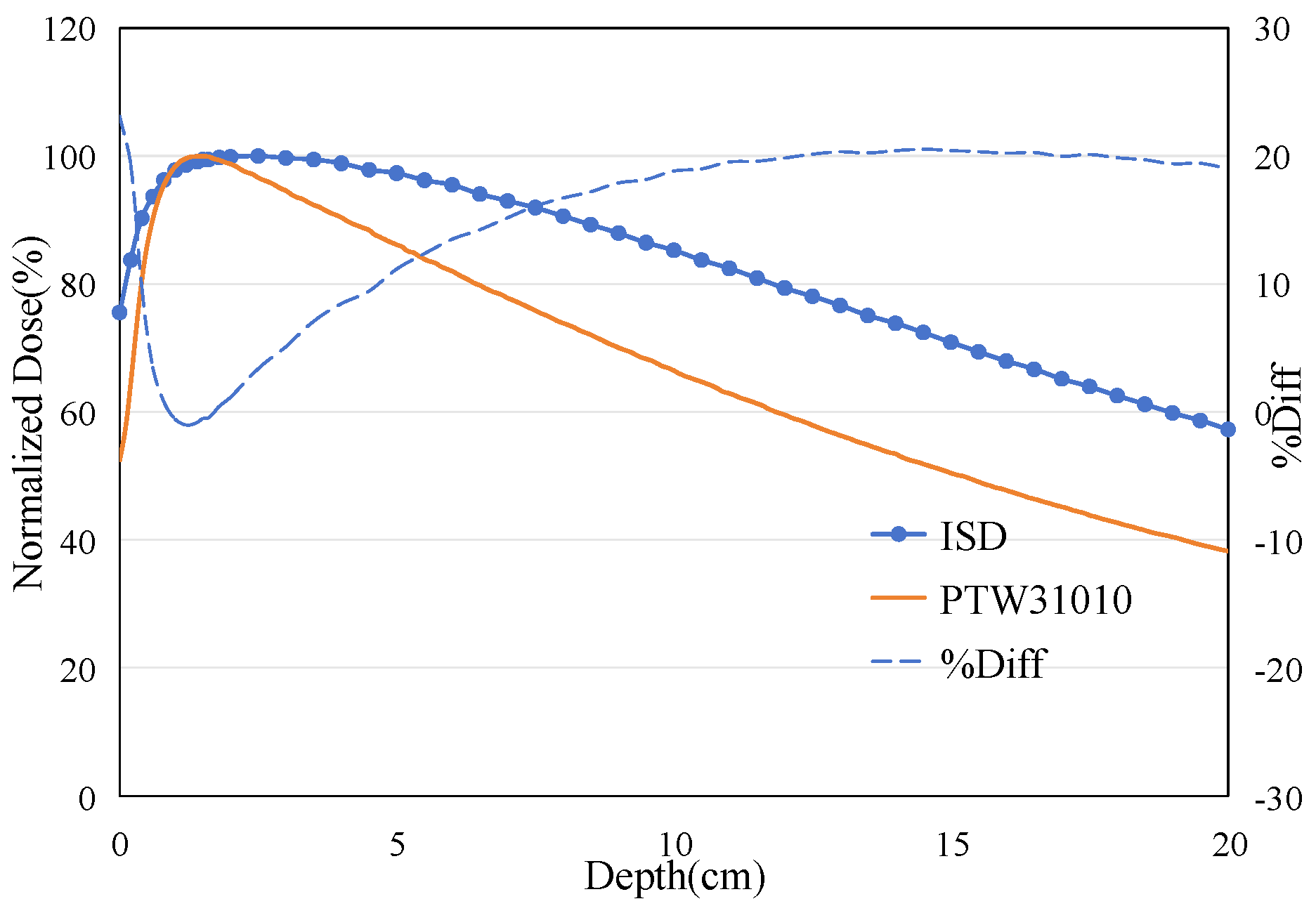 Sensors 25 04243 g014