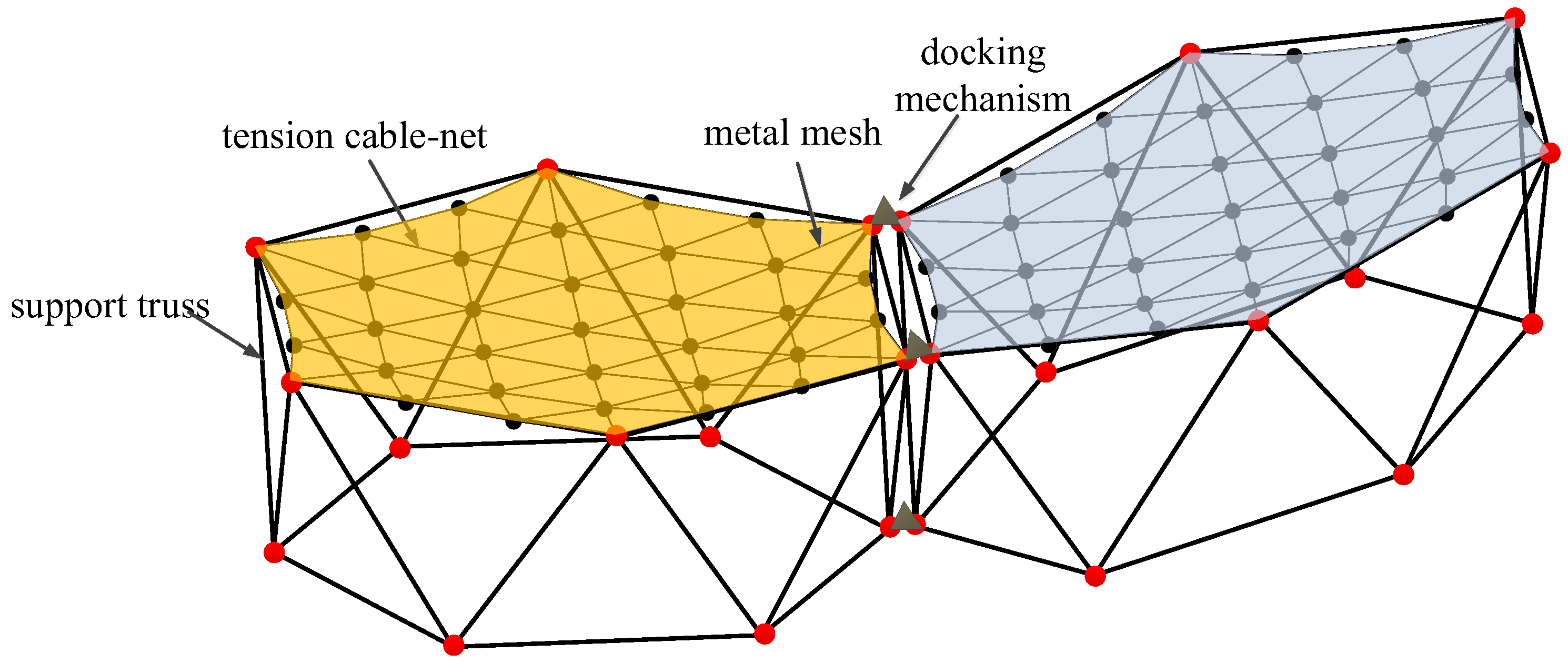 Sensors 25 04244 g004