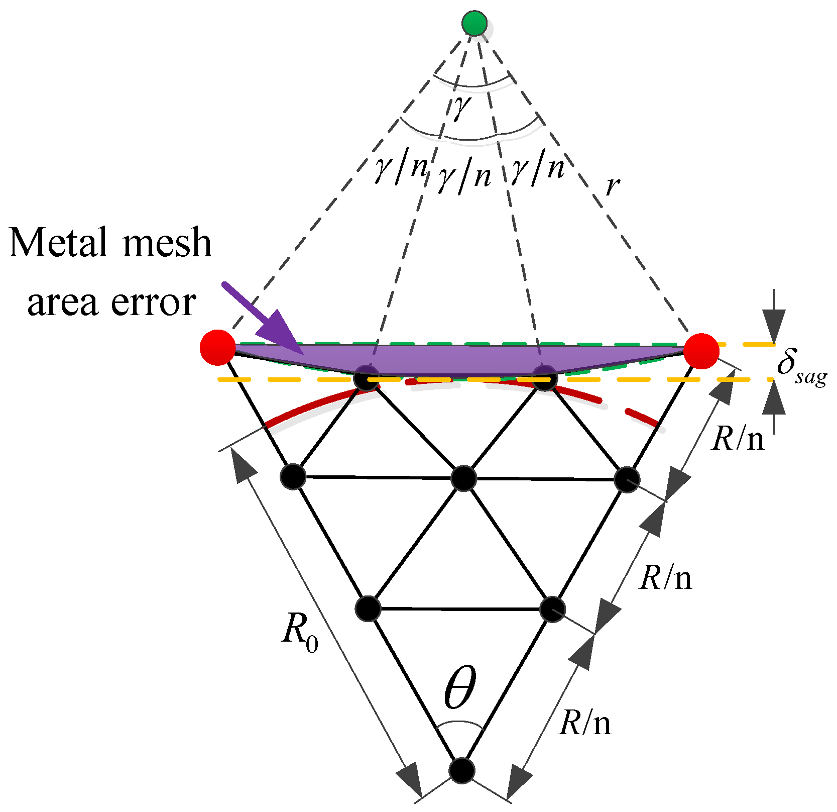 Sensors 25 04244 g007