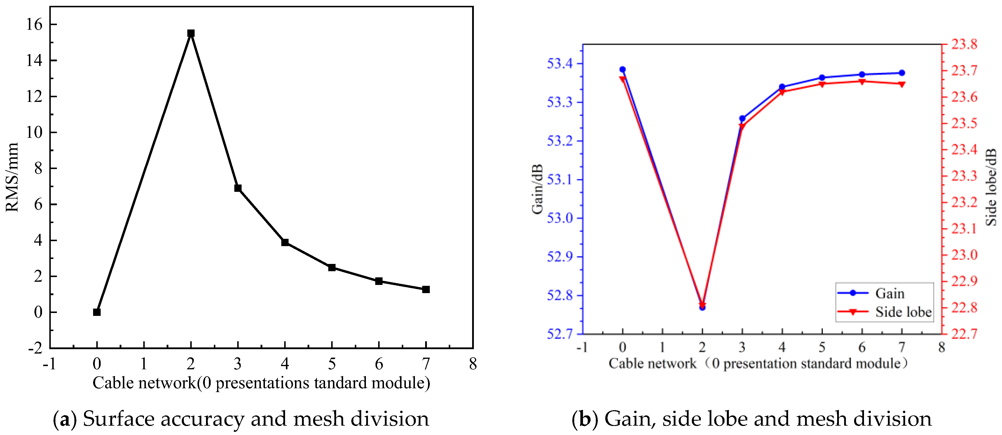 Sensors 25 04244 g018