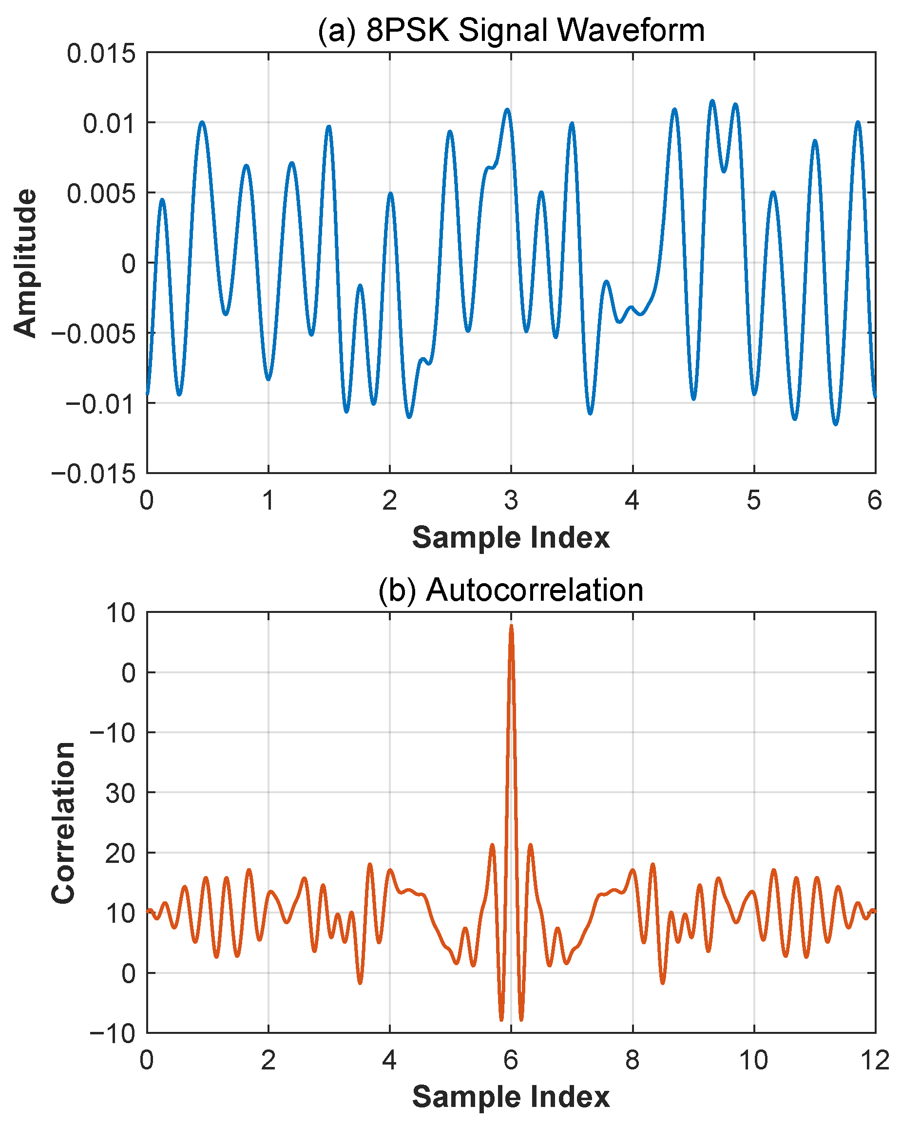 Sensors 25 04246 g002