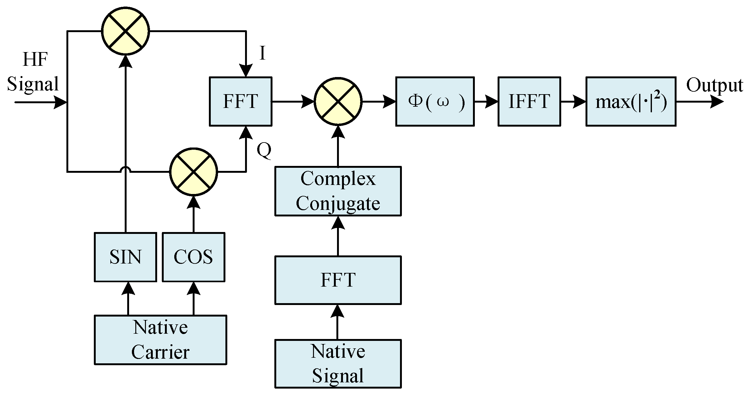 Sensors 25 04246 g003