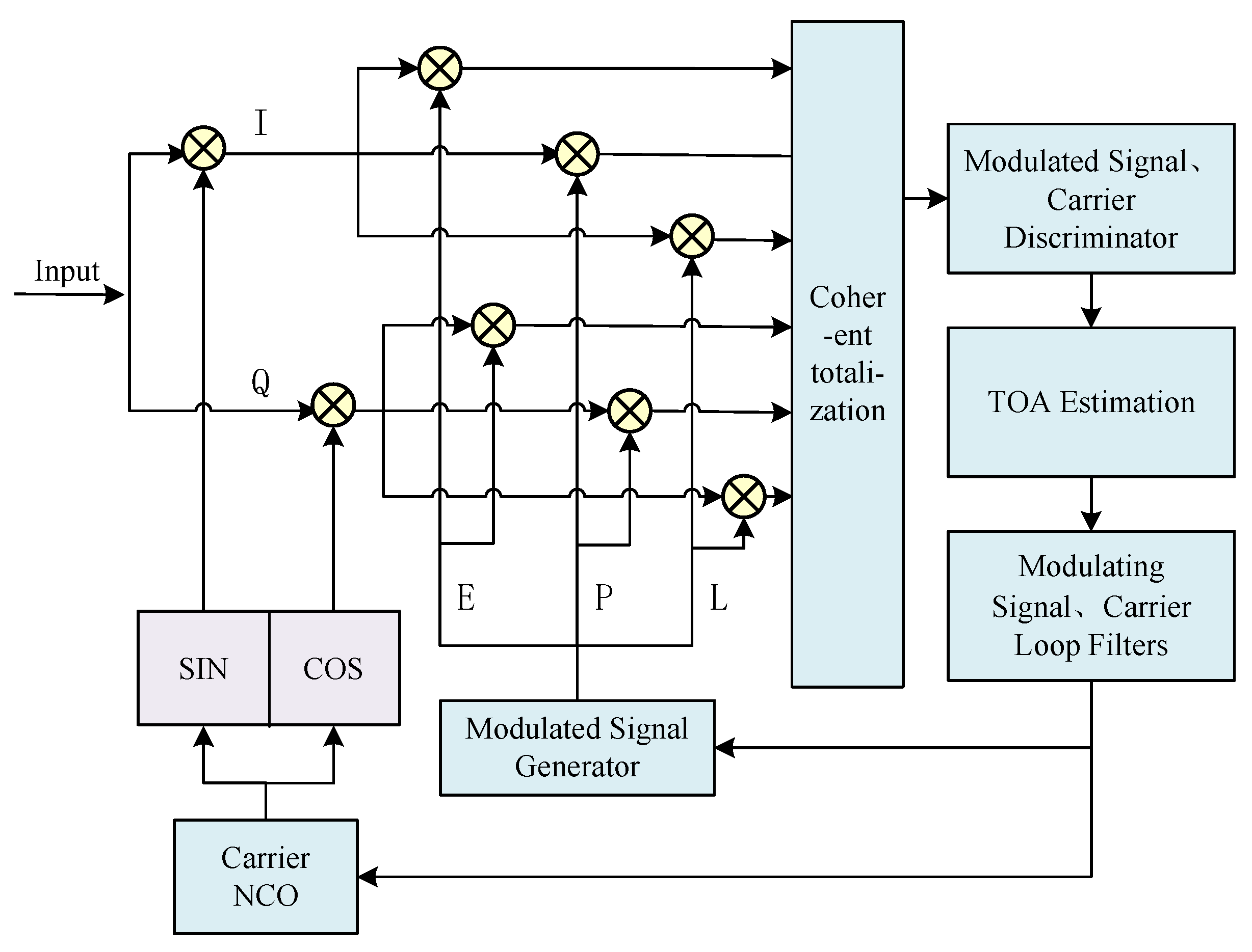 Sensors 25 04246 g004