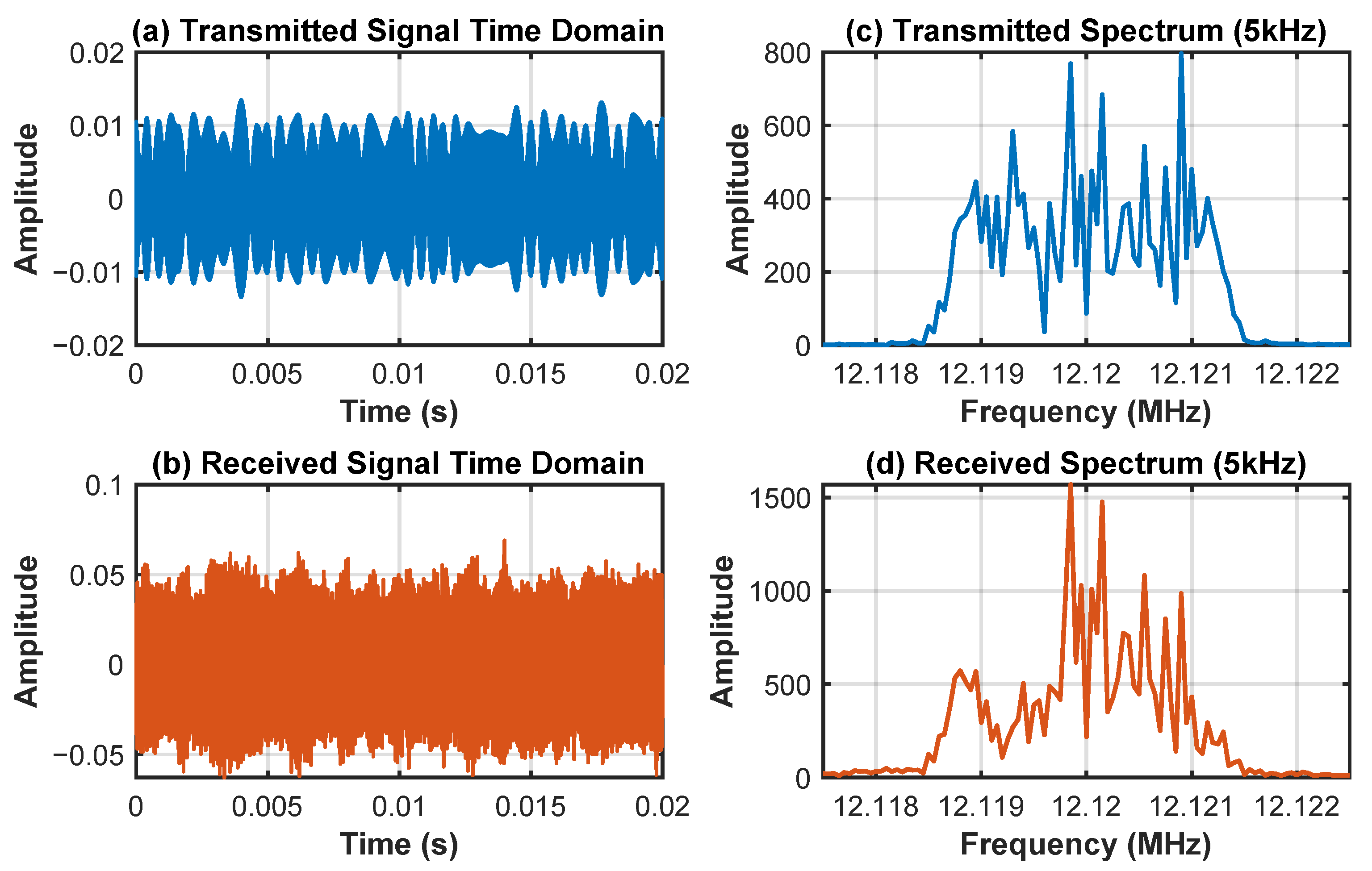 Sensors 25 04246 g006