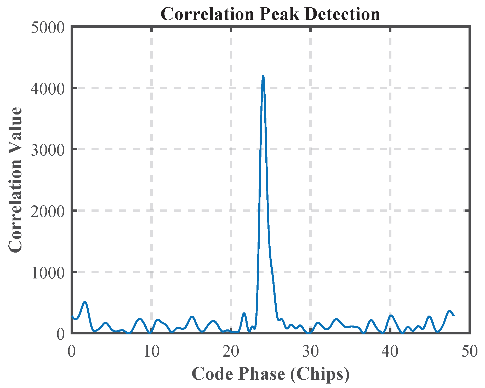 Sensors 25 04246 g008