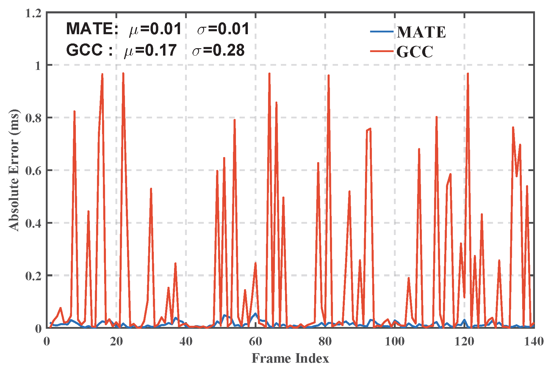 Sensors 25 04246 g010