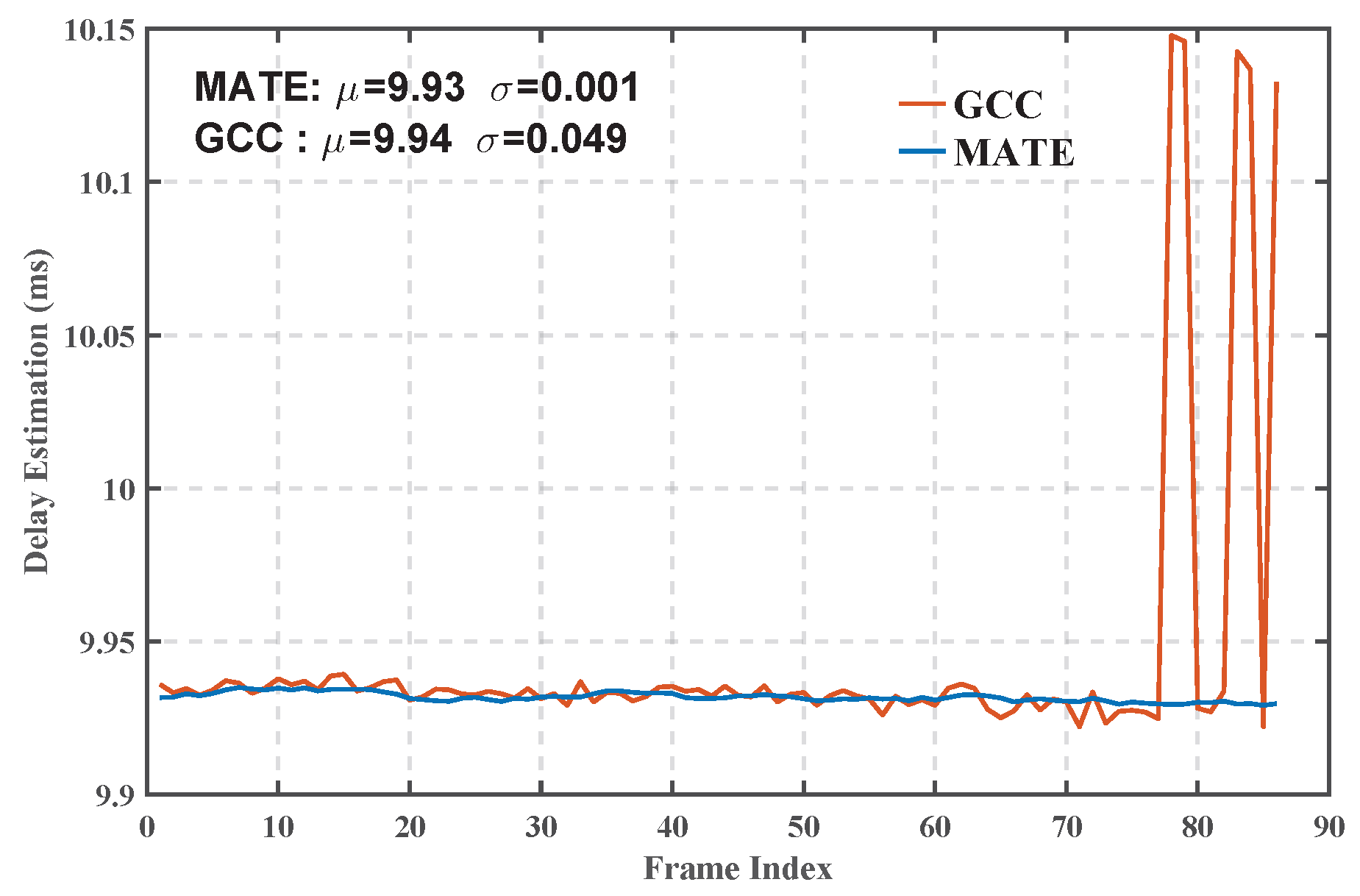 Sensors 25 04246 g011