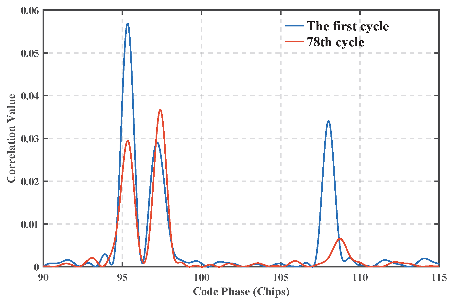 Sensors 25 04246 g012