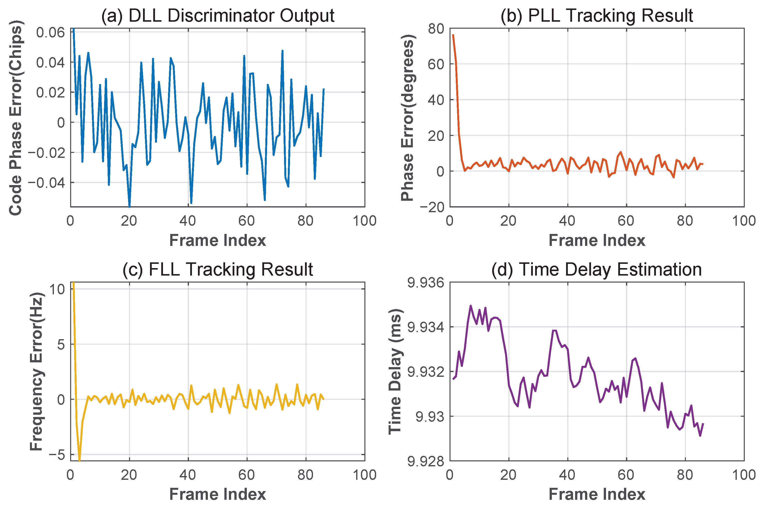 Sensors 25 04246 g015