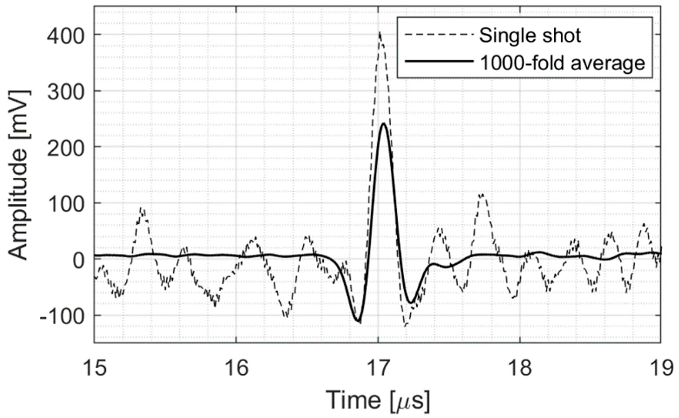 Sensors 25 04247 g003