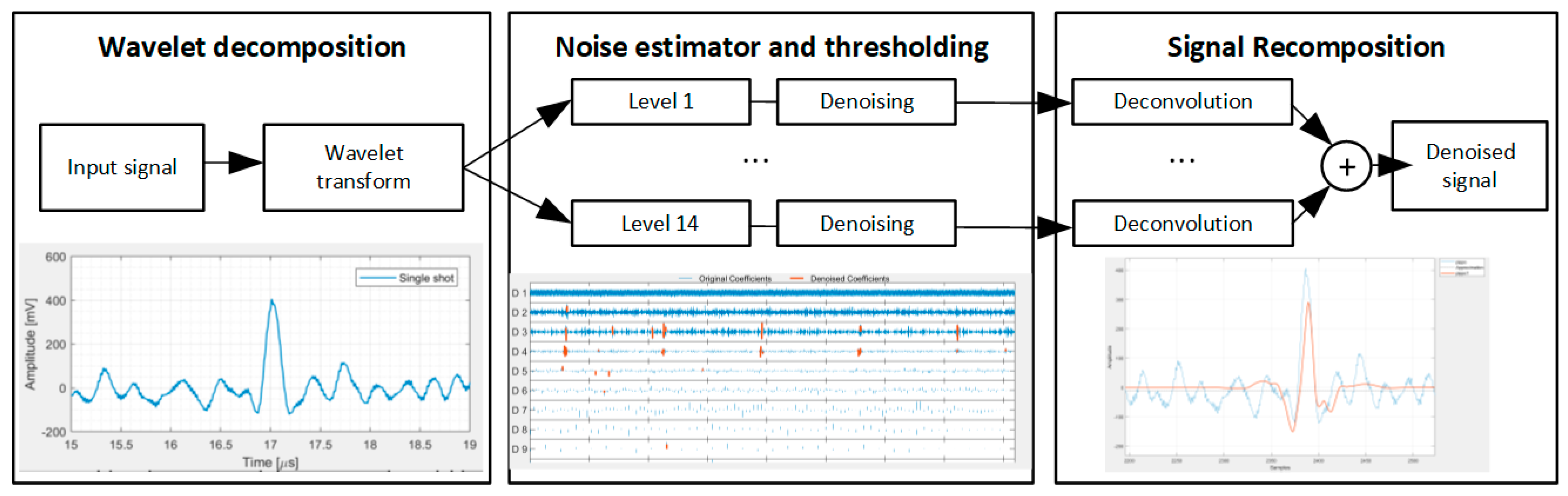 Sensors 25 04247 g004