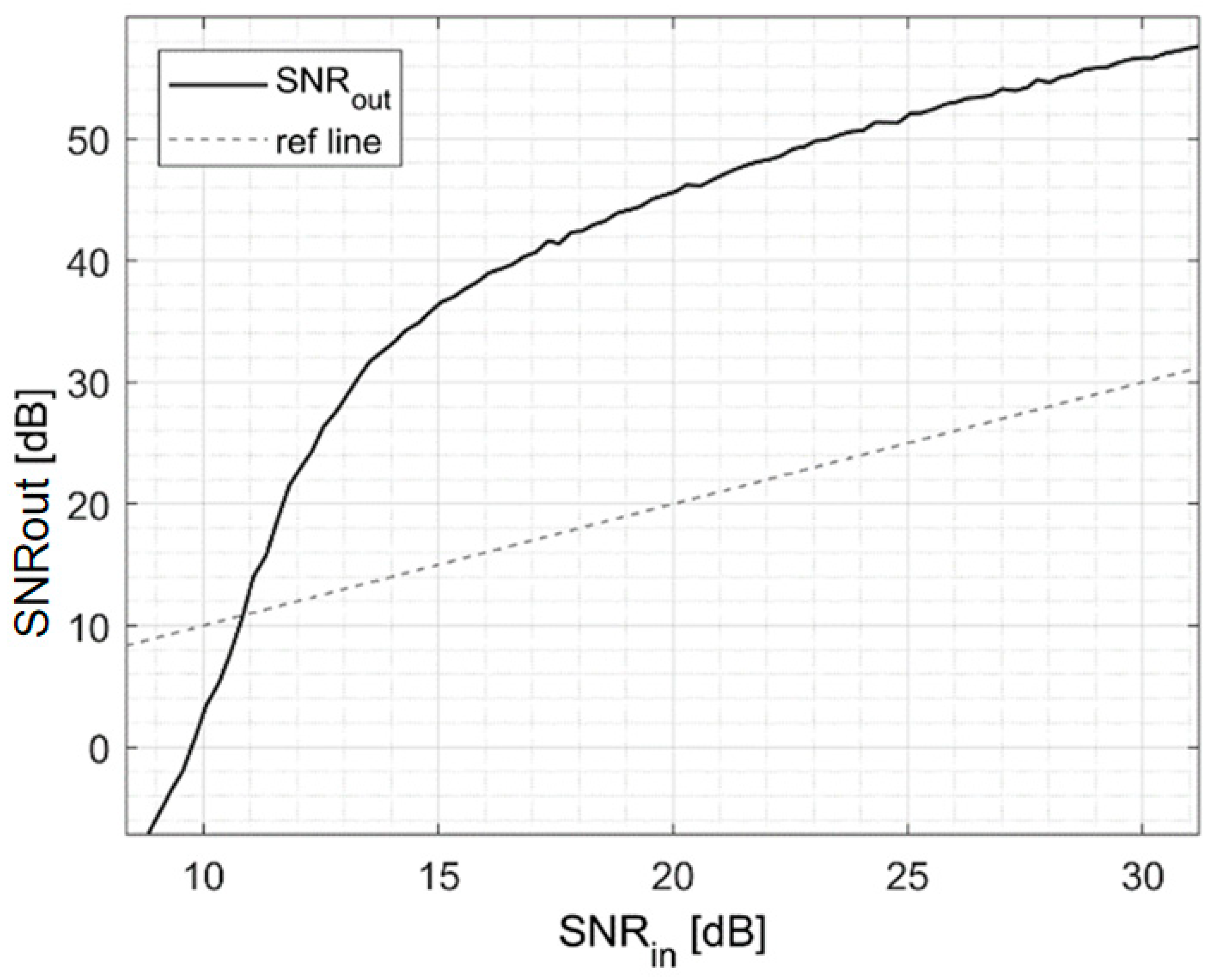 Sensors 25 04247 g006