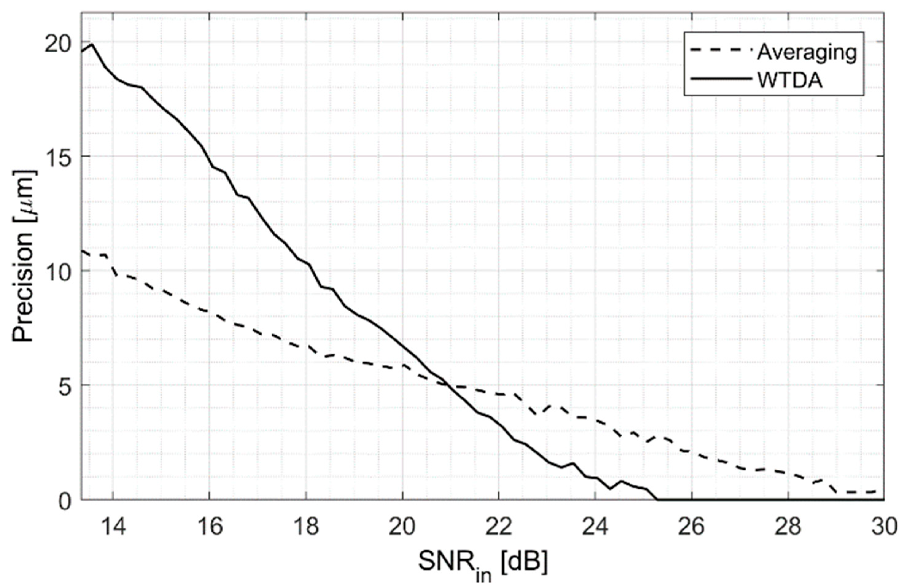 Sensors 25 04247 g007