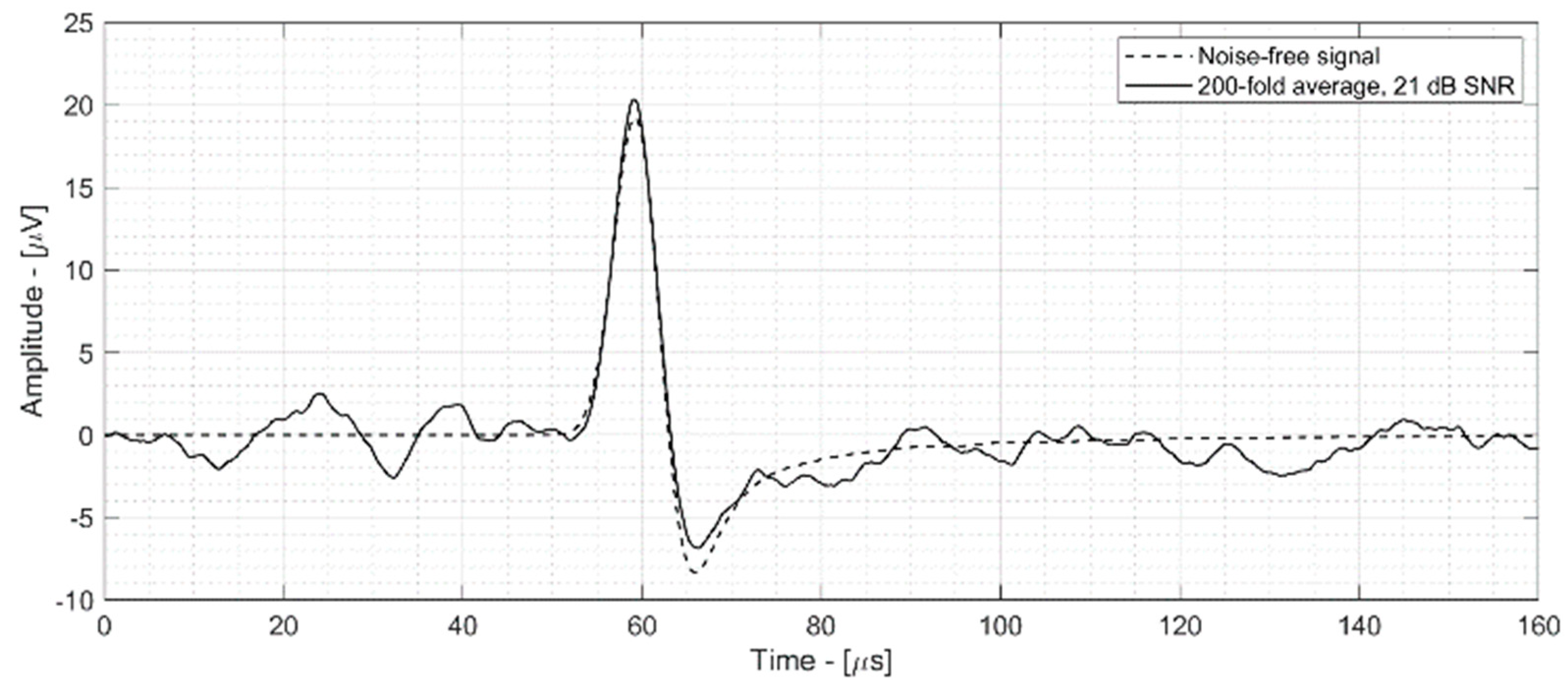Sensors 25 04247 g009