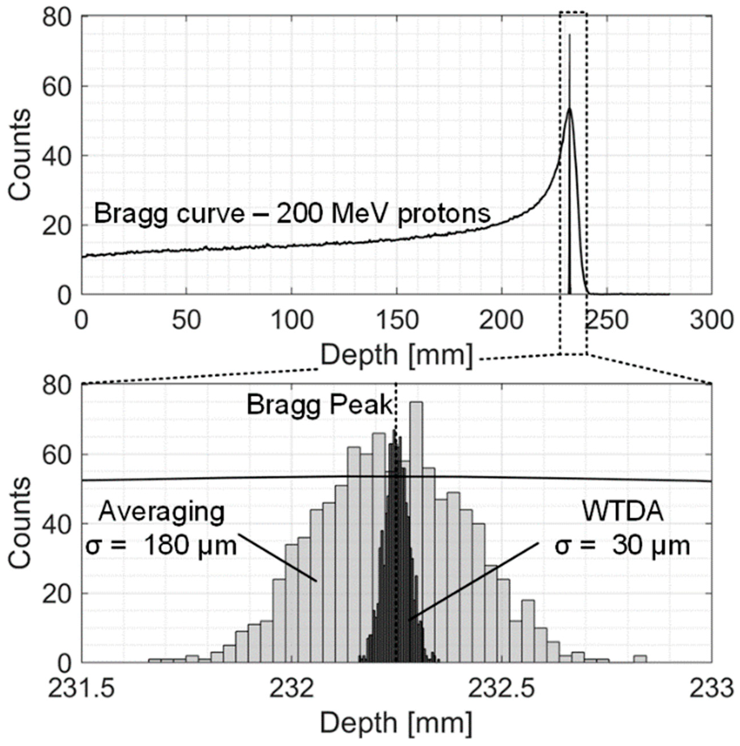 Sensors 25 04247 g012