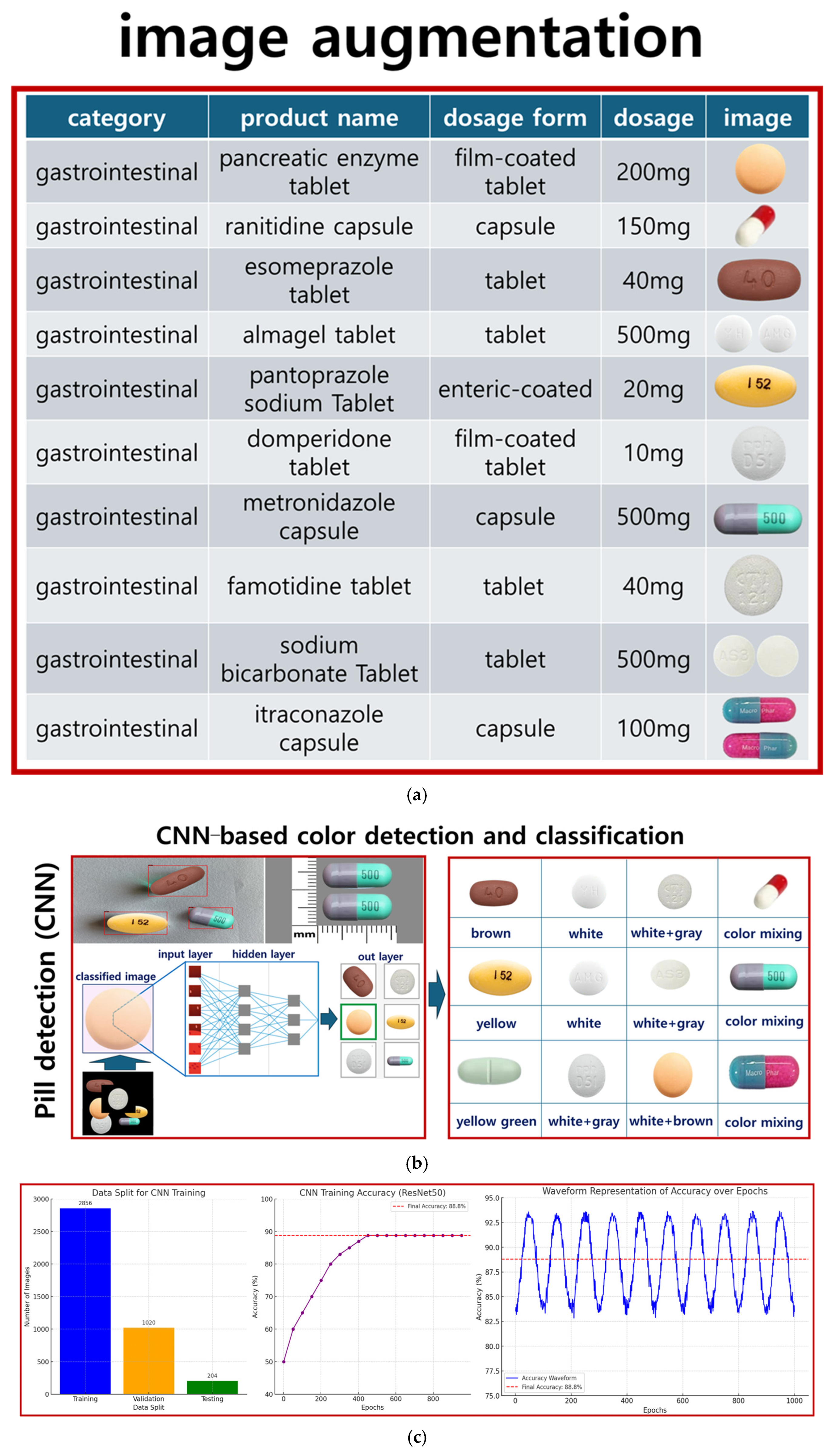 Sensors 25 04248 g001