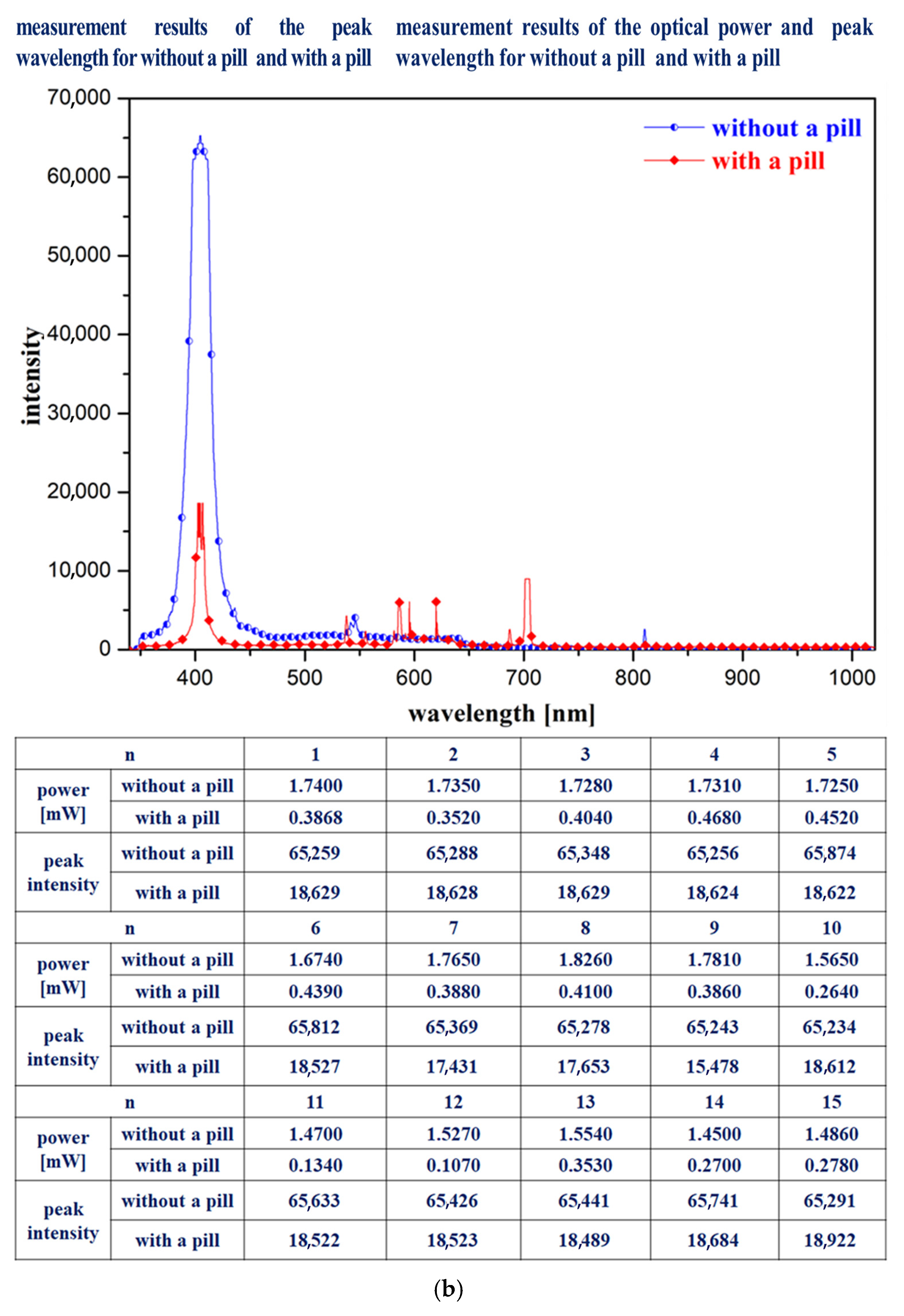 Sensors 25 04248 g013b