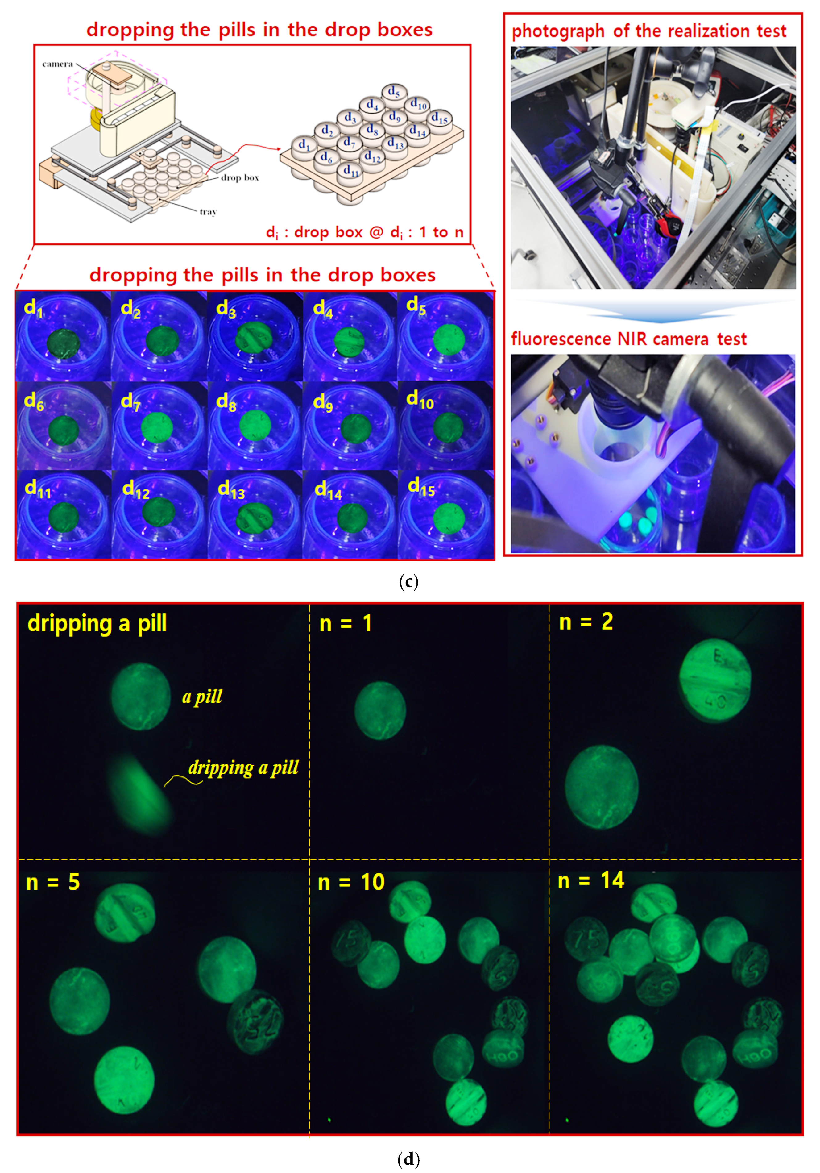 Sensors 25 04248 g013c