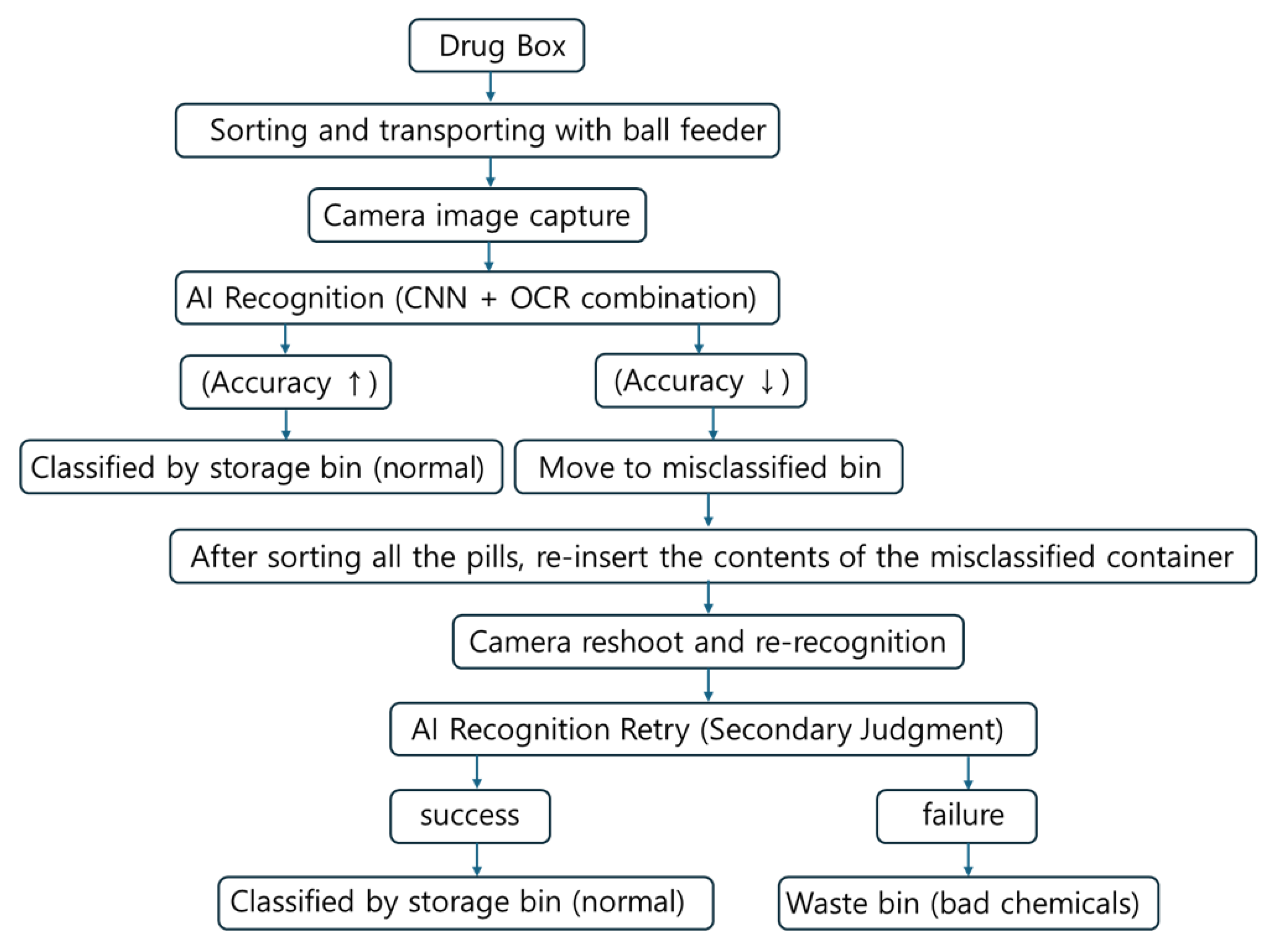 Sensors 25 04248 g014