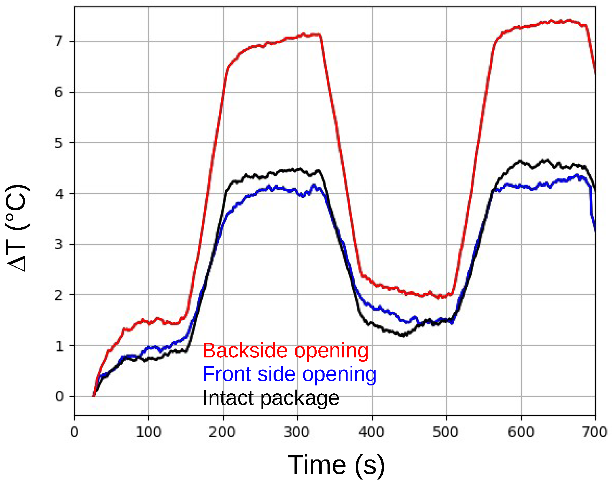 Sensors 25 04250 g002