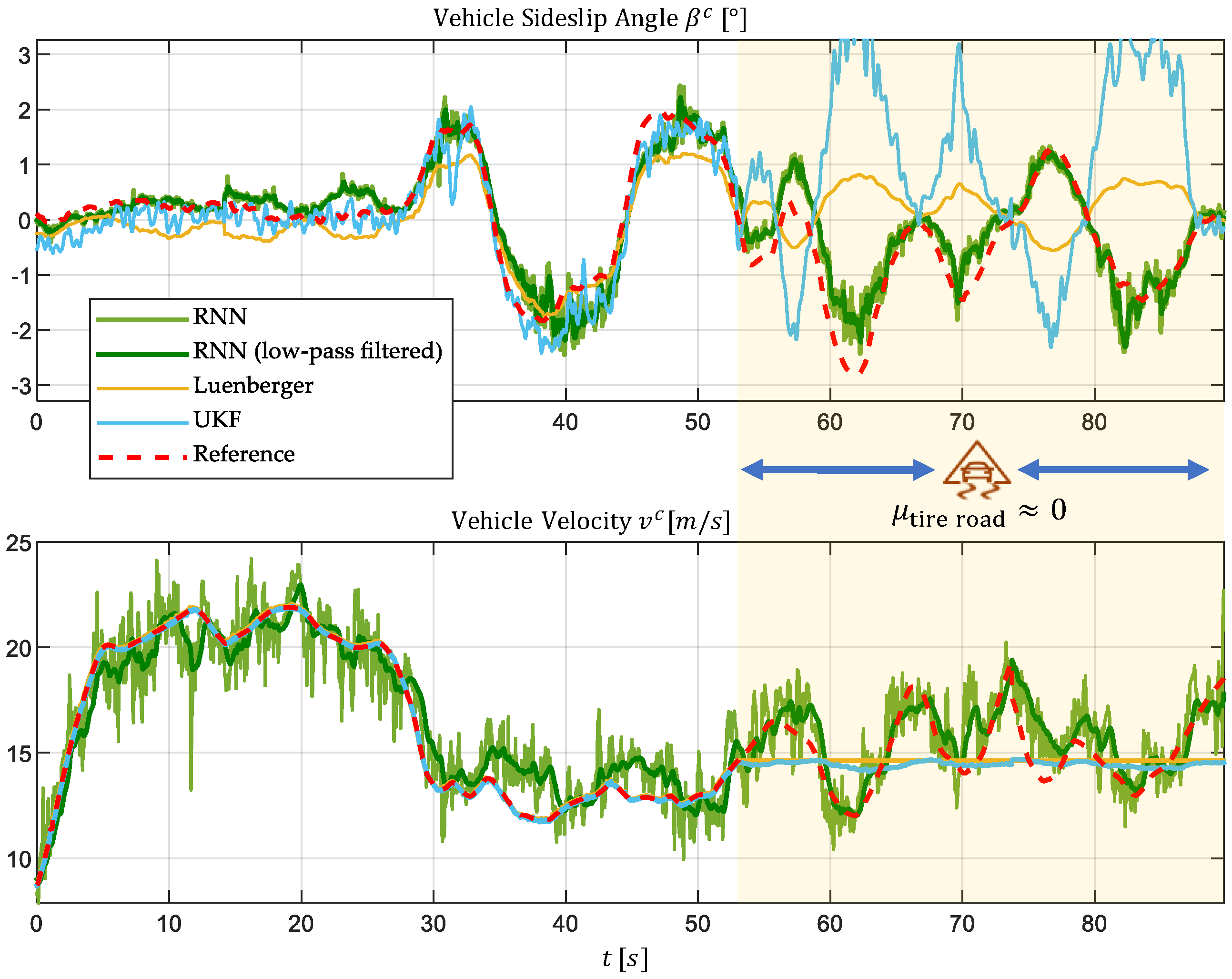 Sensors 25 04253 g018 Sensors 25 04253 g018