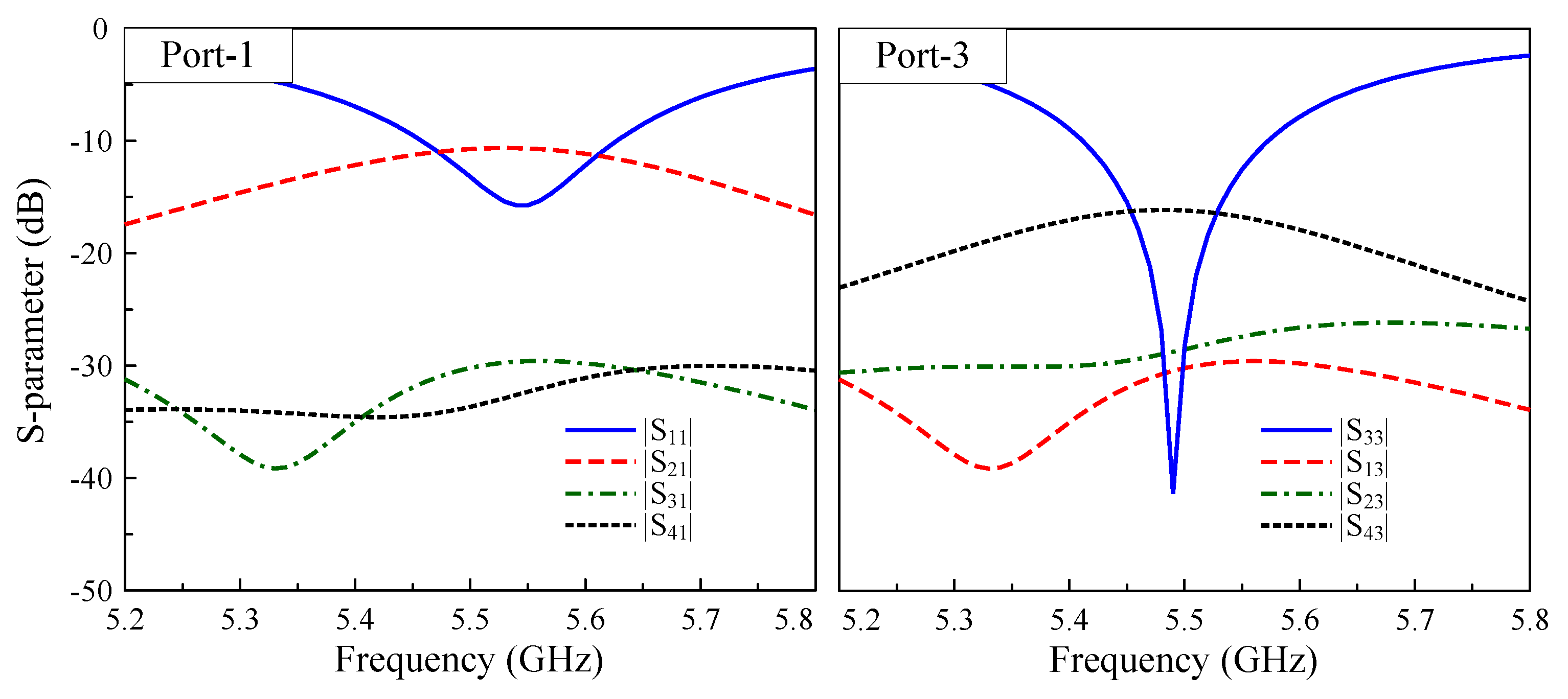 Sensors 25 04254 g004