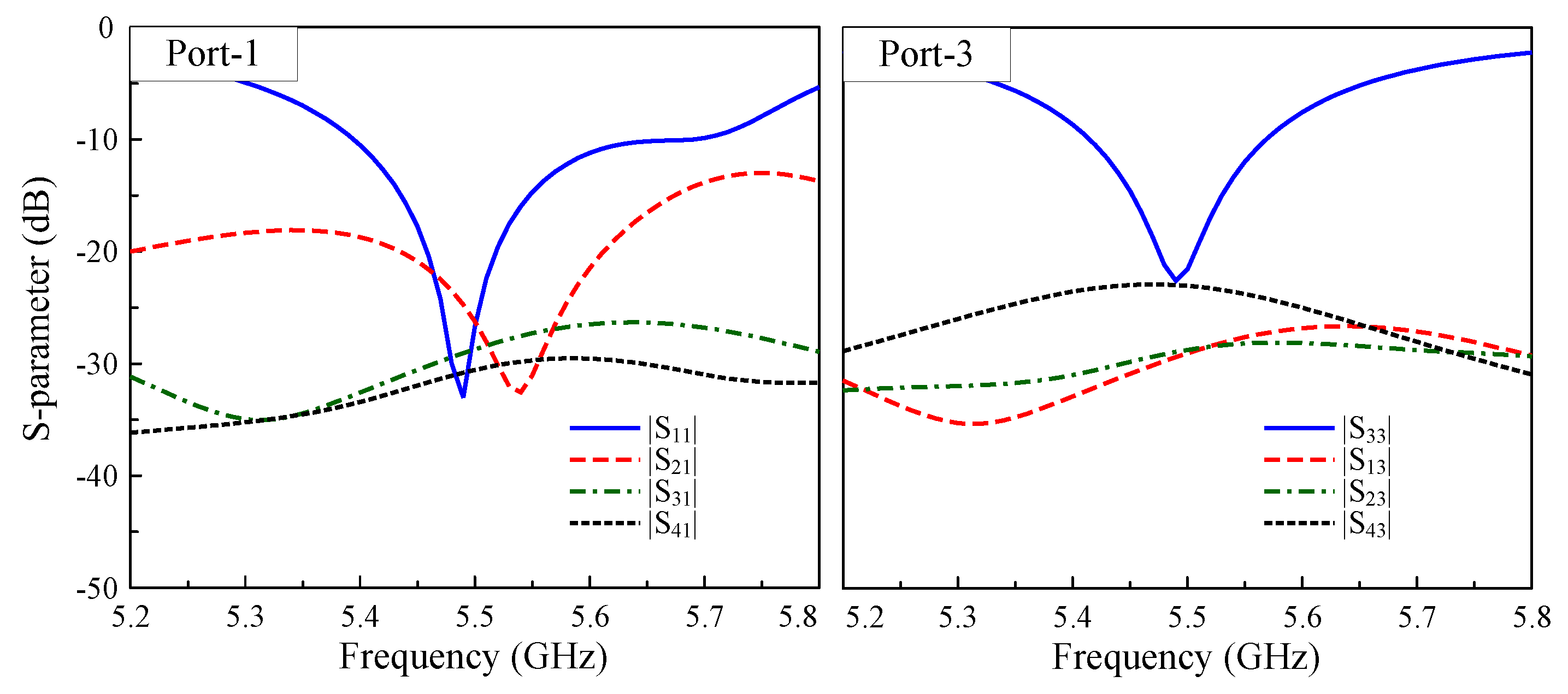 Sensors 25 04254 g010